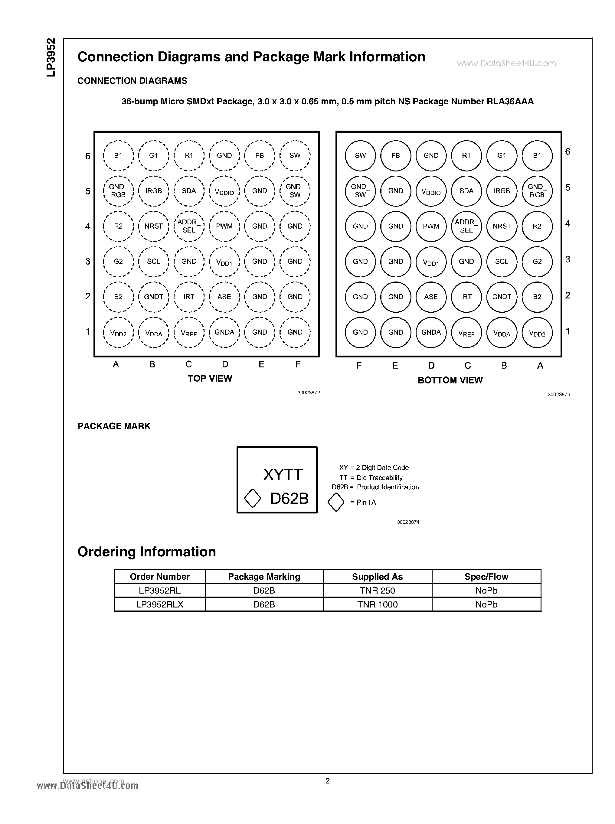 Datasheet LP3952 page 2 Datasheet LP3952 - 6-Channel Color LED Driver page 2