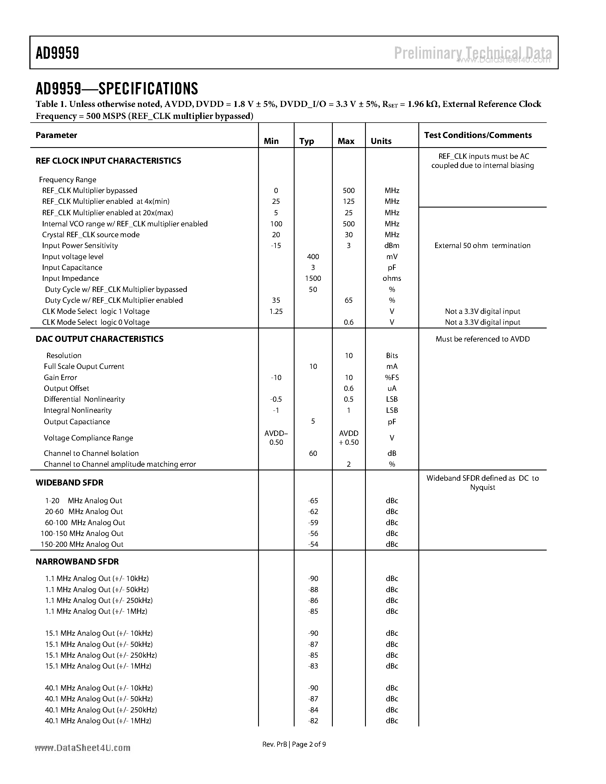 Datasheet AD9959 - 4 Channel 500MSPS DDS page 2