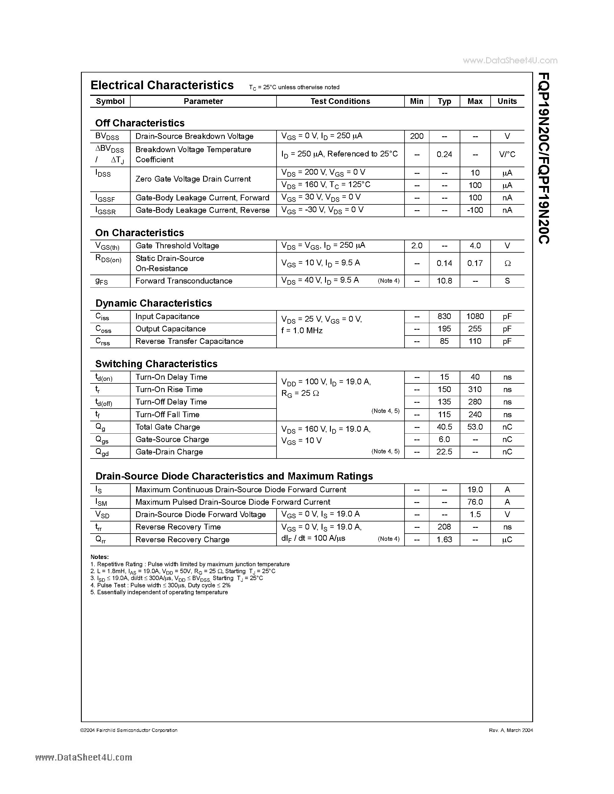Datasheet FQP19N20C - 200V N-Channel MOSFET page 2