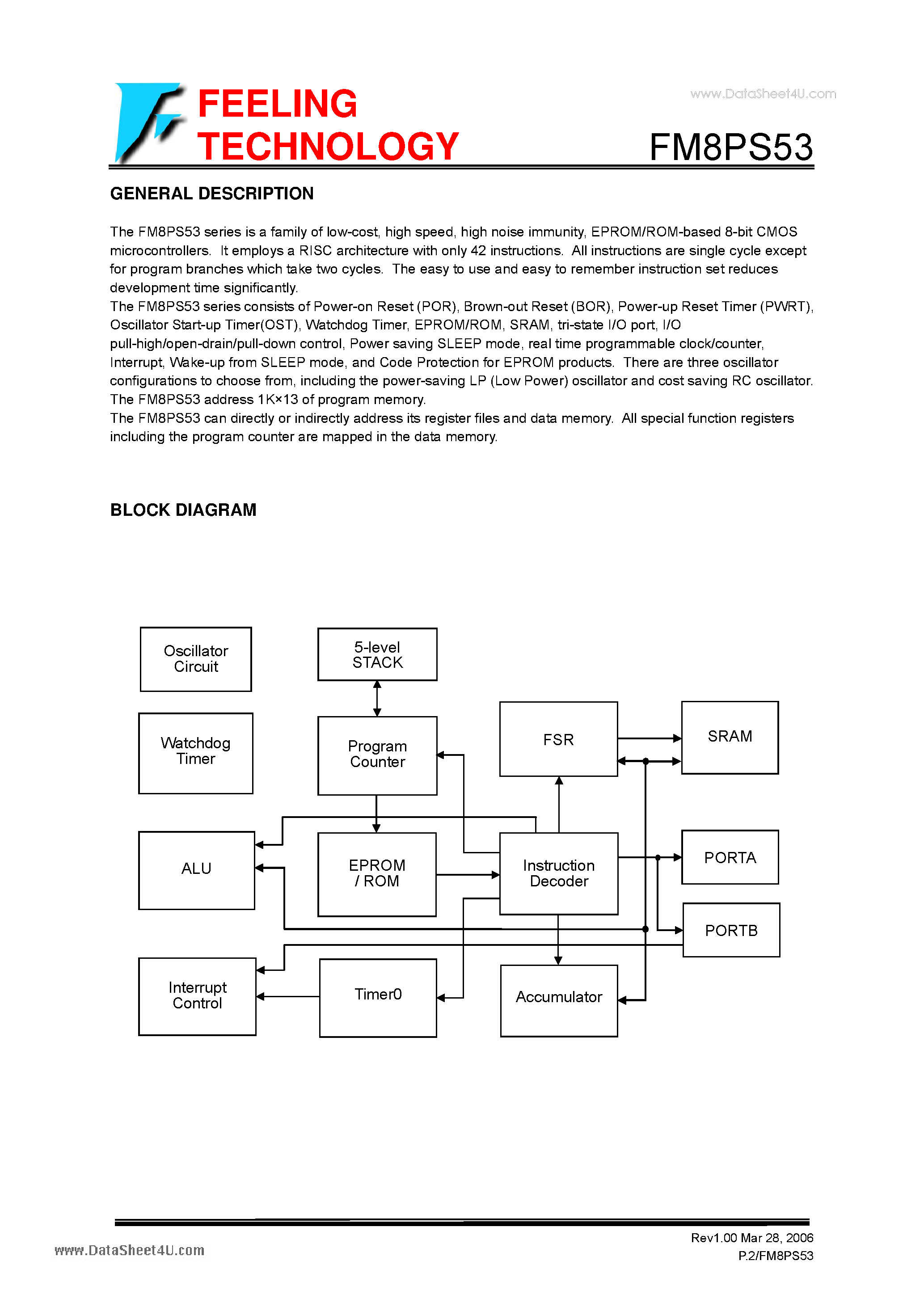 Datasheet FM8PS53 - EPROM/ROM-Based 8-Bit Microcontroller Series page 2