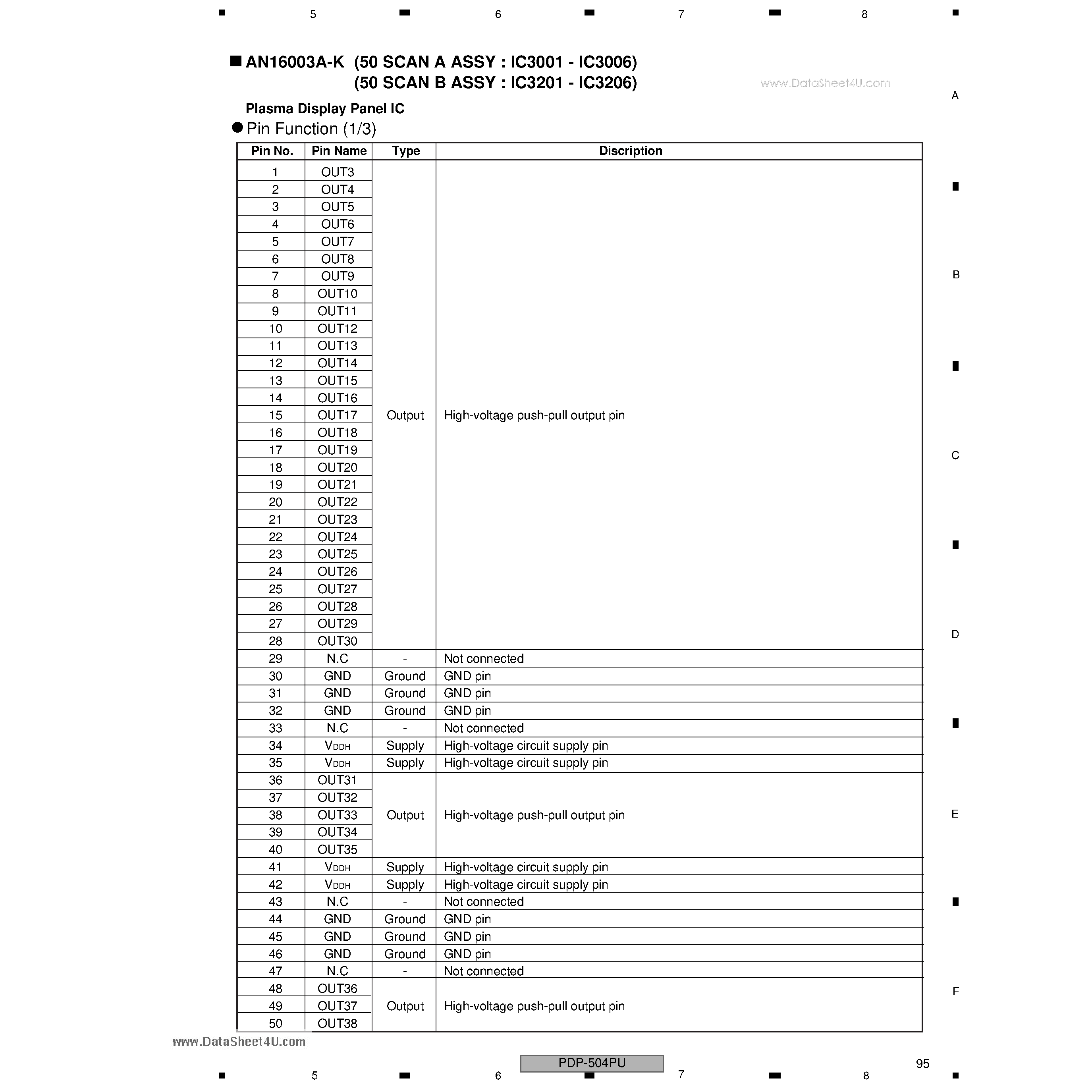 Datasheet AN16003A-K - Plasma Display Panel IC page 2
