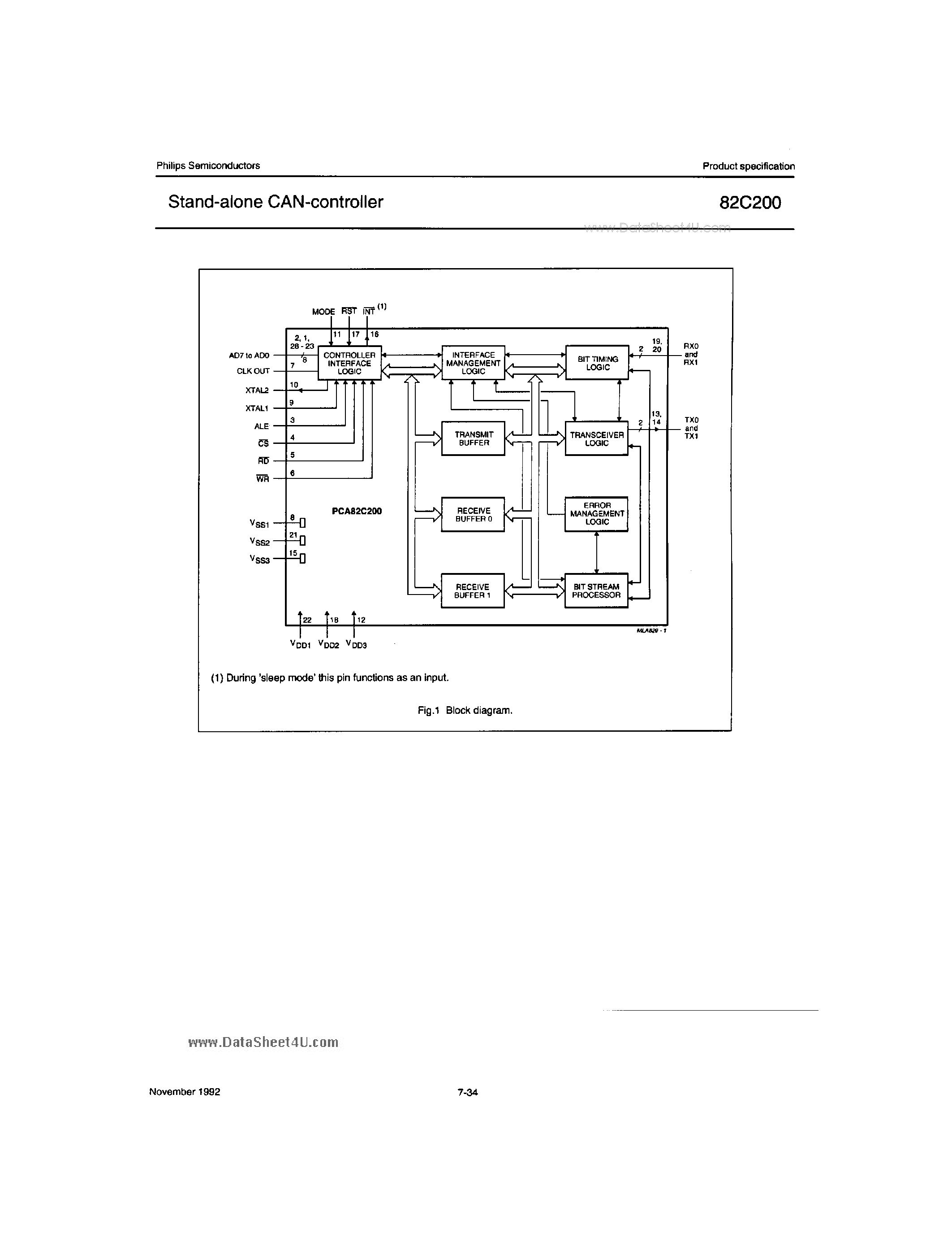 Datasheet 82C200 - Stand alone CAN Controller page 2