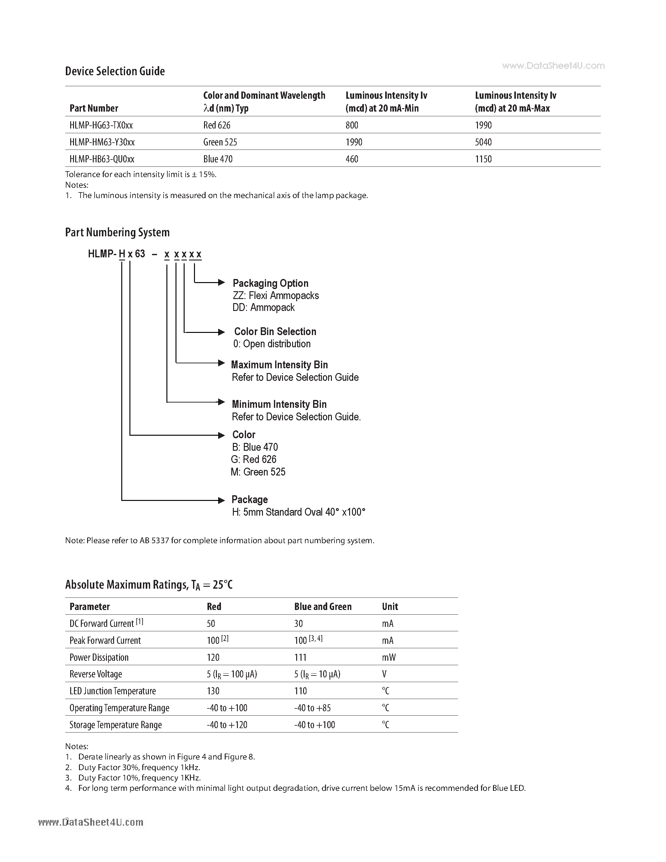 Datasheet HLMP-HB63 - New 5mm Standard Oval LEDs page 2