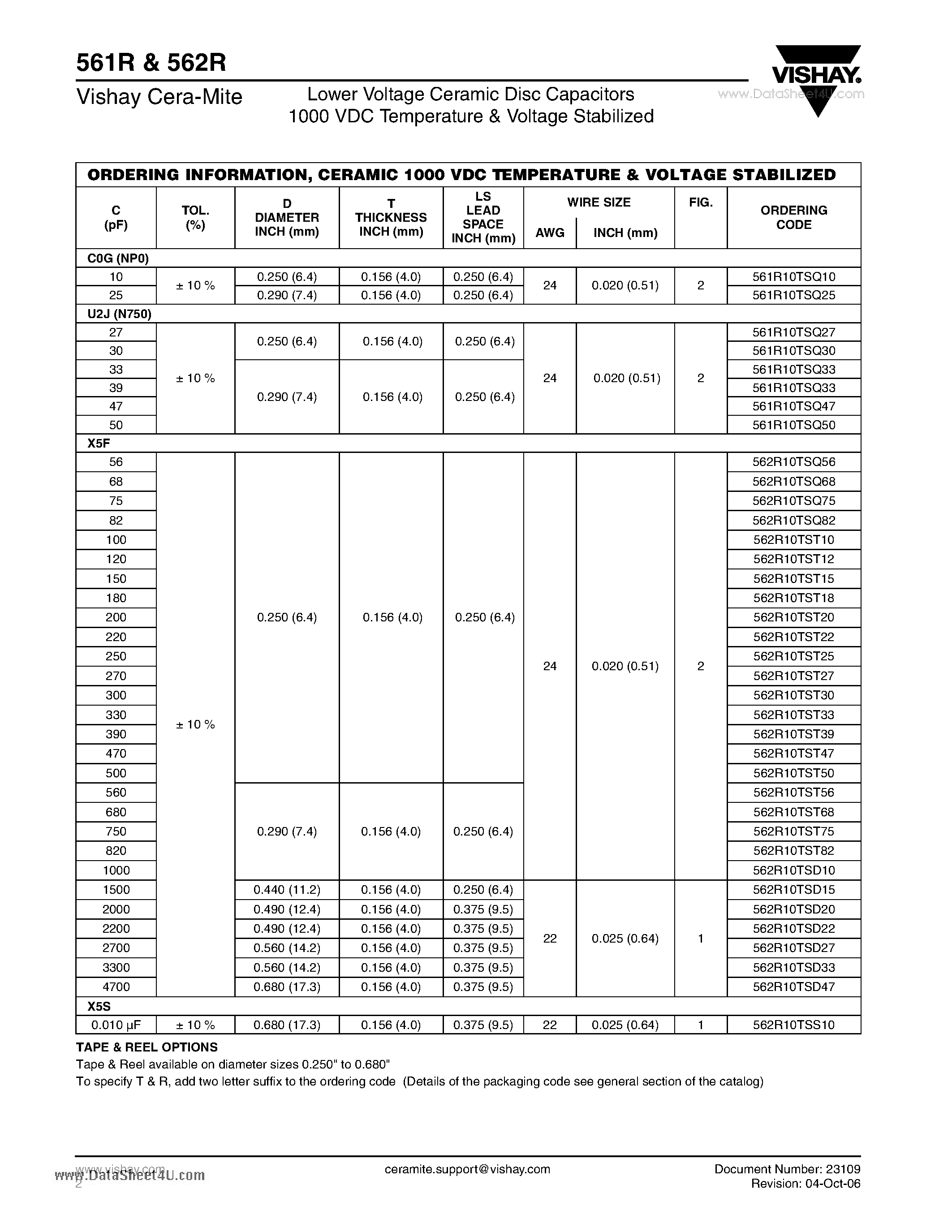 Datasheet 561R - Lower Voltage Ceramic Disc Capacitors 1000 VDC Temperature & Voltage Stabilized page 2