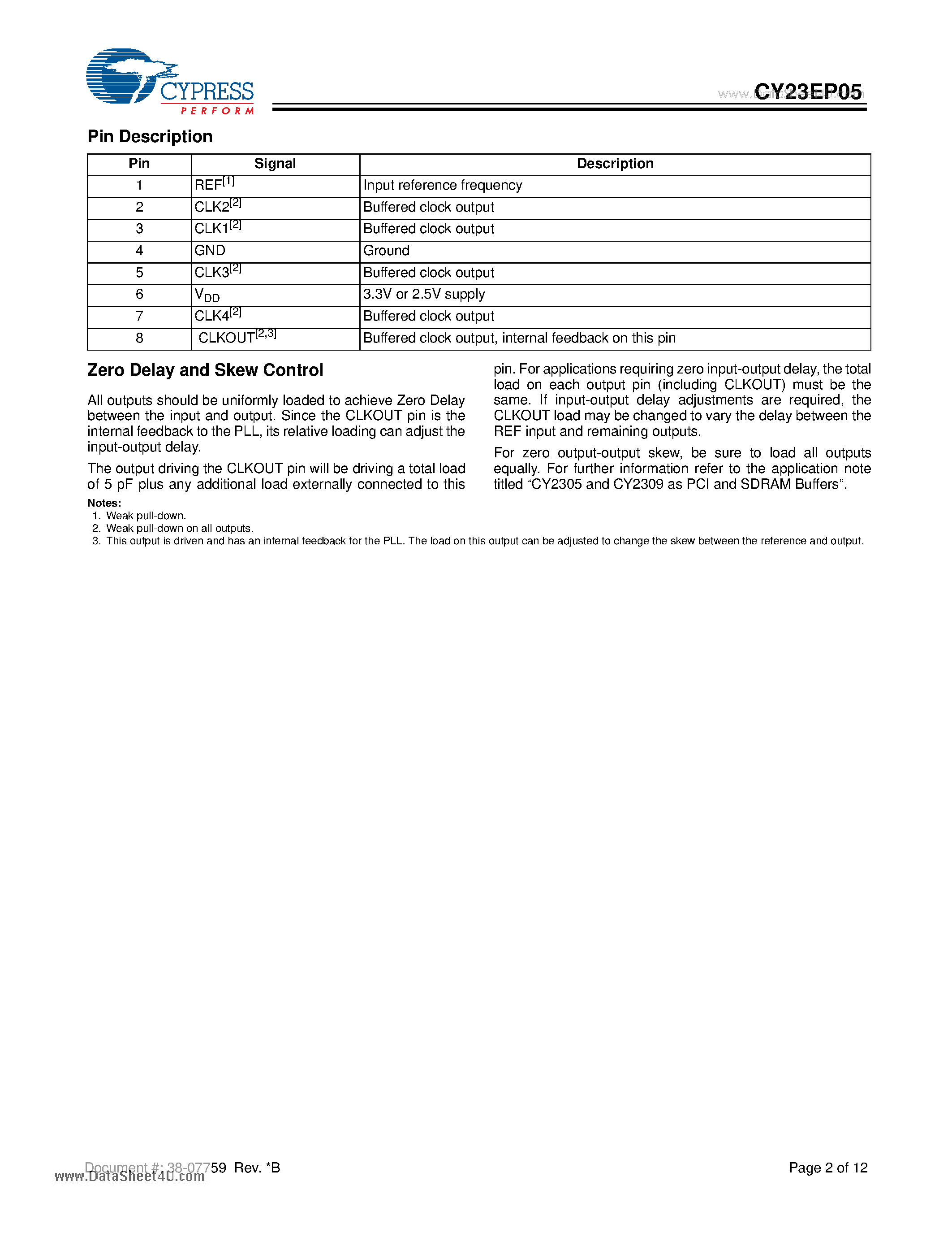 Datasheet CY23EP05 - 5 Output Zero Delay Buffer page 2