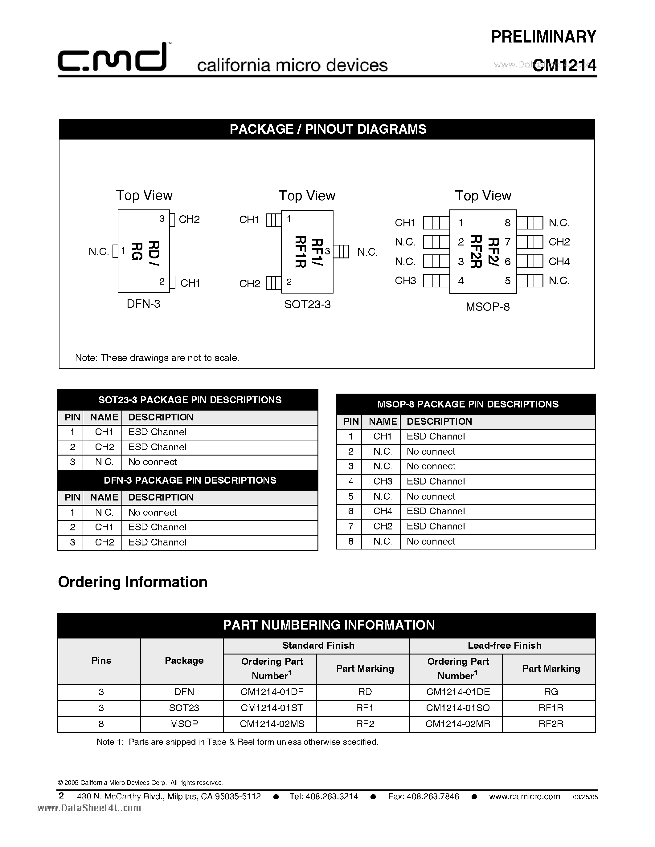Datasheet CM1214 - 1 and 2 Channel PicoGuard AC Signal ESD Protector page 2