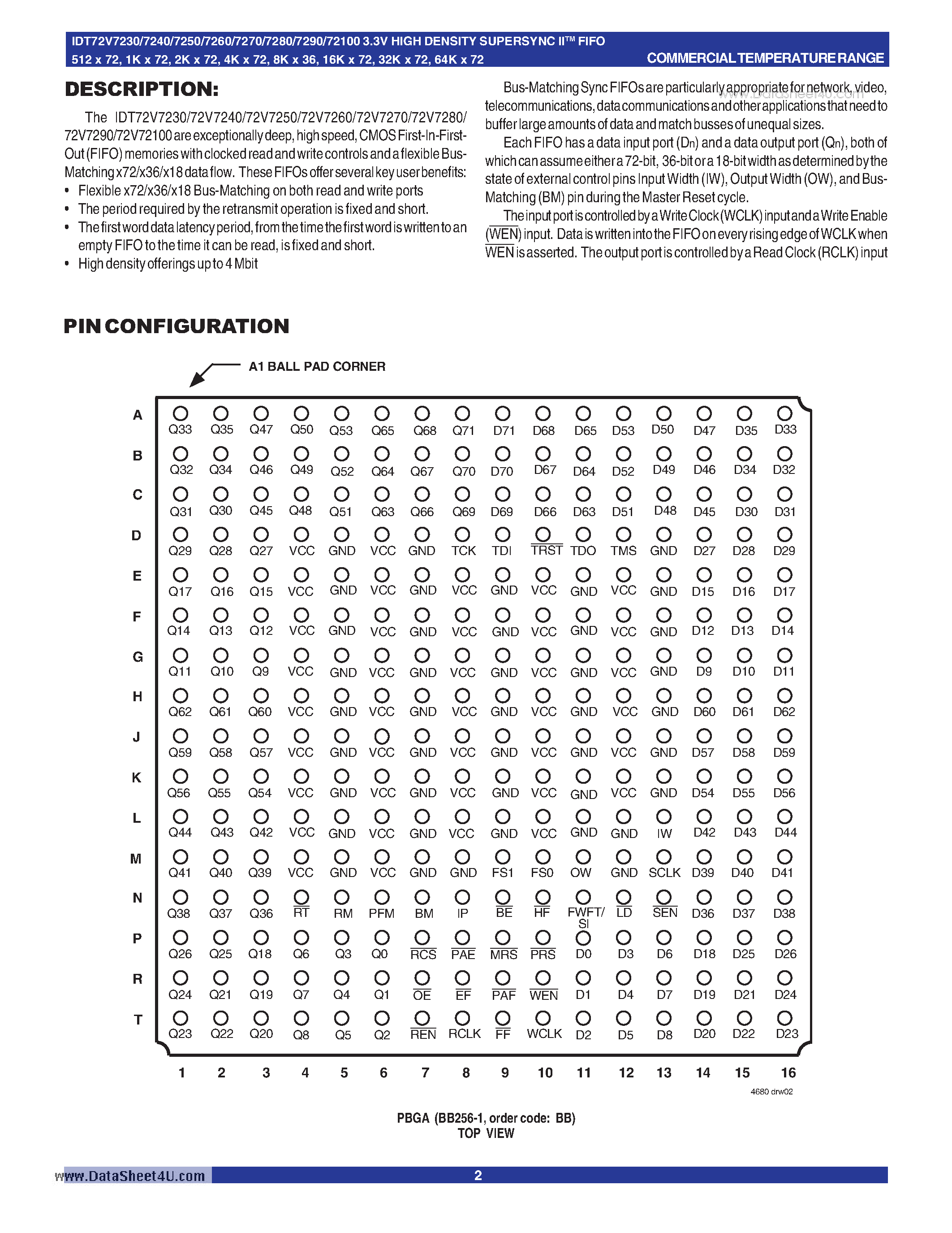 Datasheet IDT72V72100 - (32768 x 72)3.3 VOLT HIGH-DENSITY SUPERSYNC II 72-BIT FIFO page 2