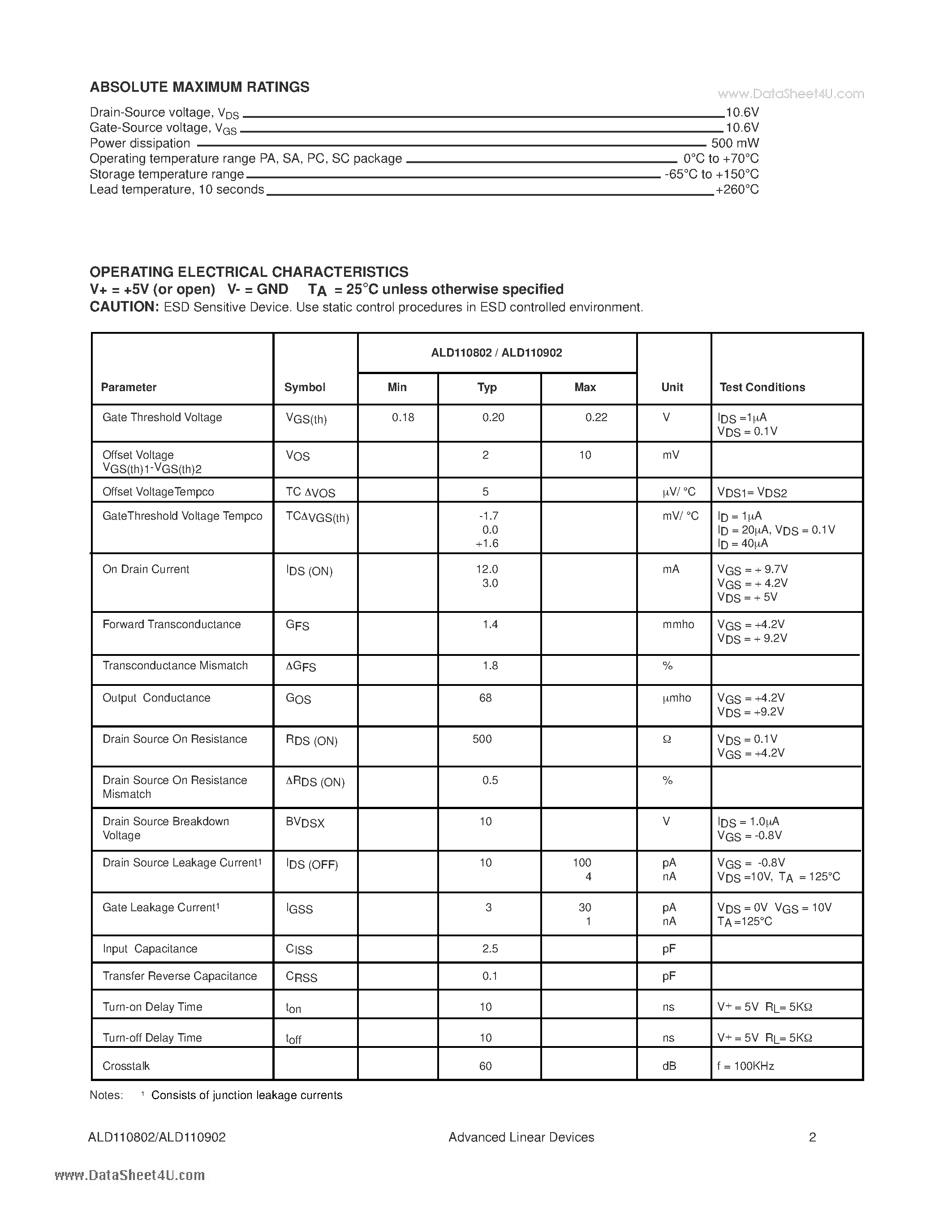 Datasheet ALD110802 - QUAD/DUAL N-CHANNEL ENHANCEMENT MODE EPAD MATCHED PAIR MOSFET ARRAY page 2