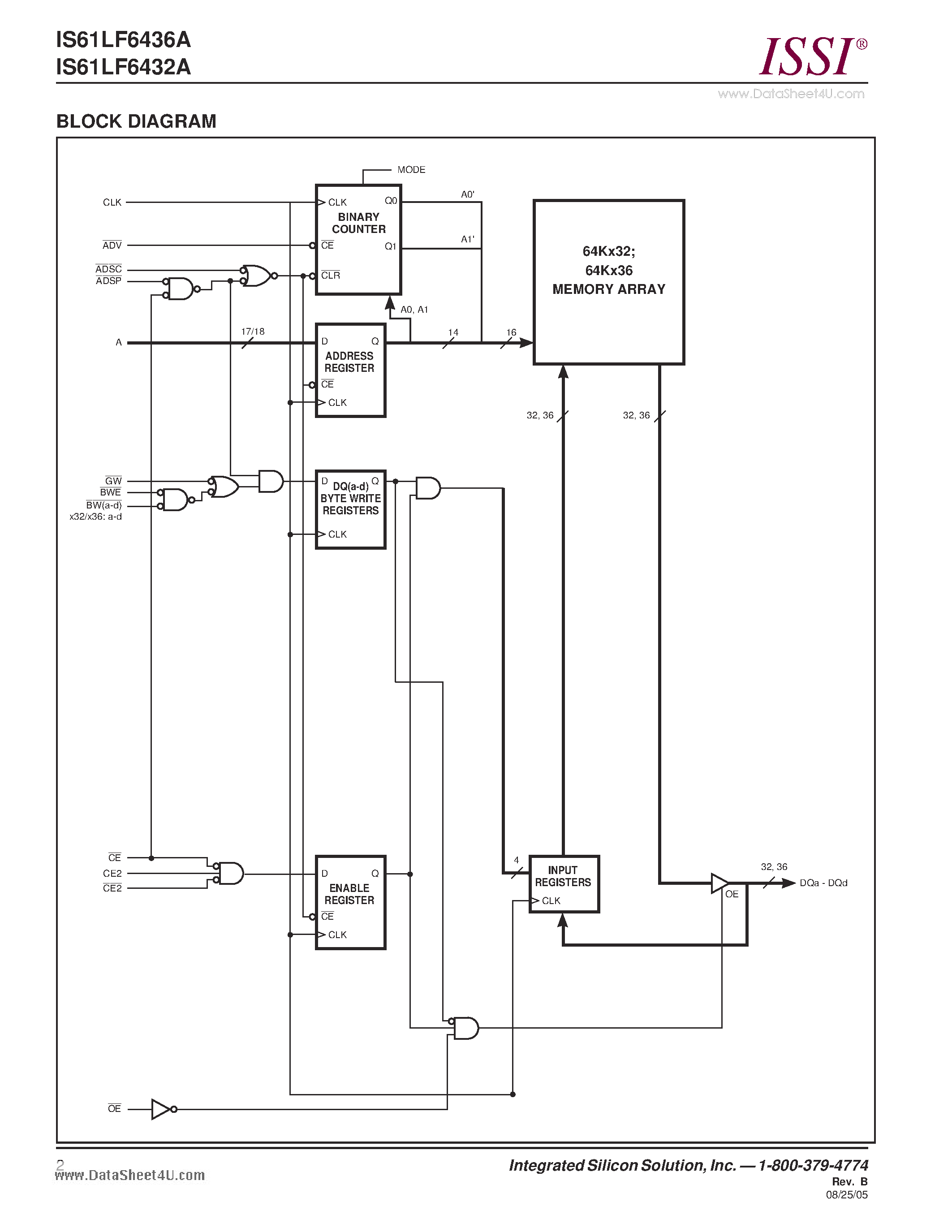 Даташит IS61LF6432A - SYNCHRONOUS FLOW-THROUGH STATIC RAM страница 2