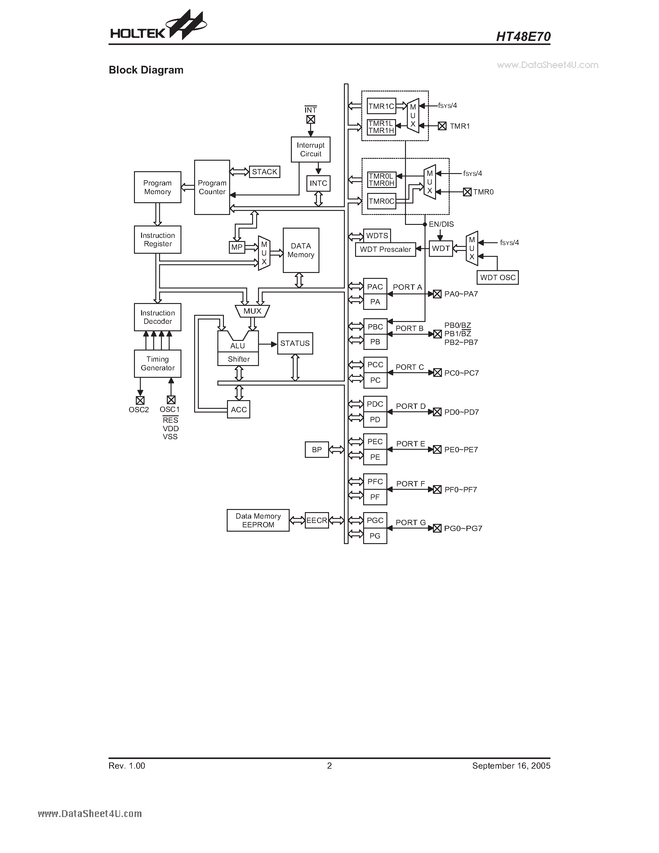 Datasheet HT48E70 page 2 Datasheet HT48E70 - I/O Type 8-Bit MTP MCU page 2