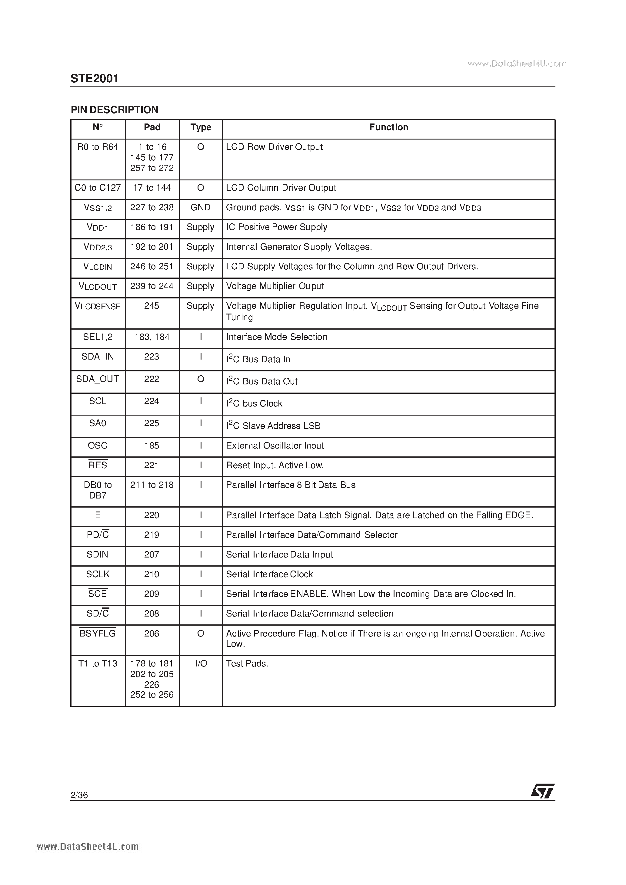 Даташит STE2001 - 65 X 128 SINGLE CHIP LCD CONTROLLER / DRIVER страница 2