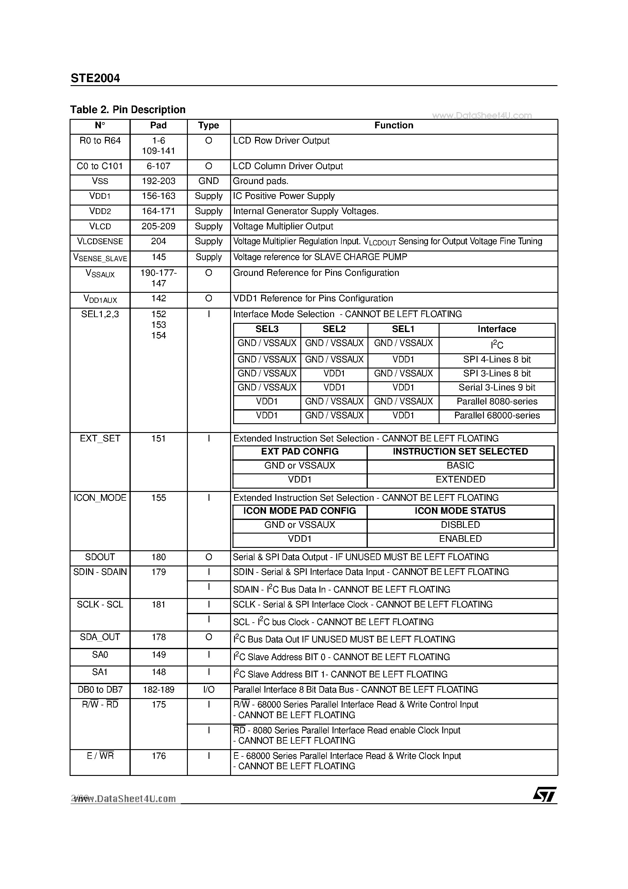 Datasheet STE2004 page 2 Datasheet STE2004 - 102 X 65 SINGLE CHIP LCD CONTROLLER / DRIVER page 2