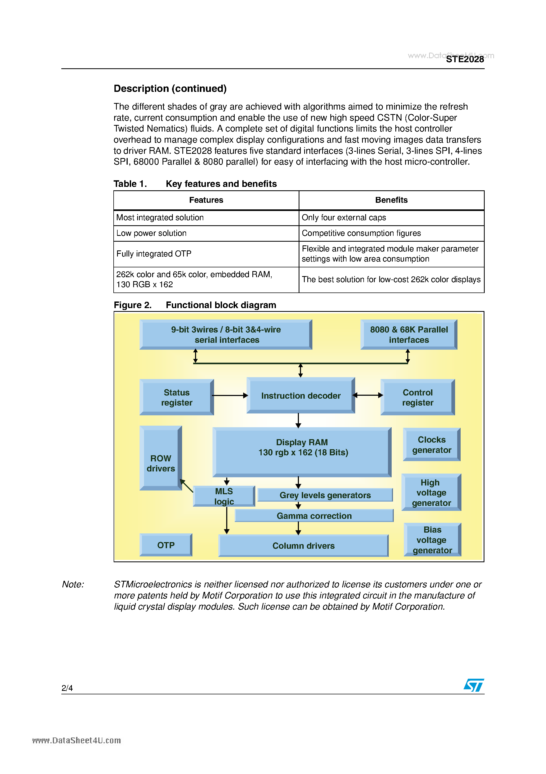 Datasheet STE2028 page 2 Datasheet STE2028 - 162 X 130 RGB single-chip true 262k color LCD controller driver page 2