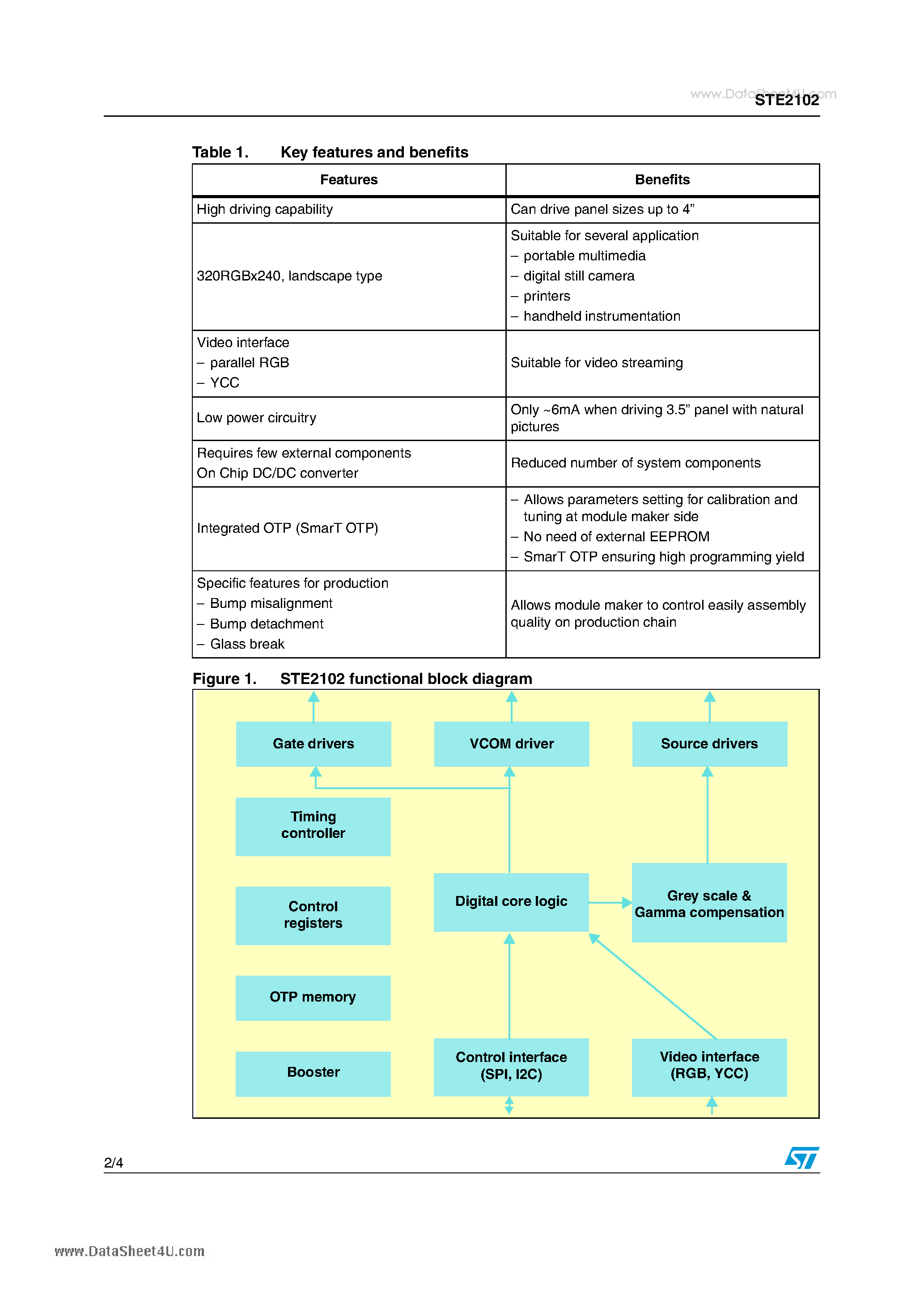 Datasheet STE2102 page 2 Datasheet STE2102 - 240 X 320RGB single-chip true 262k colors ramless LCD controller/driver page 2