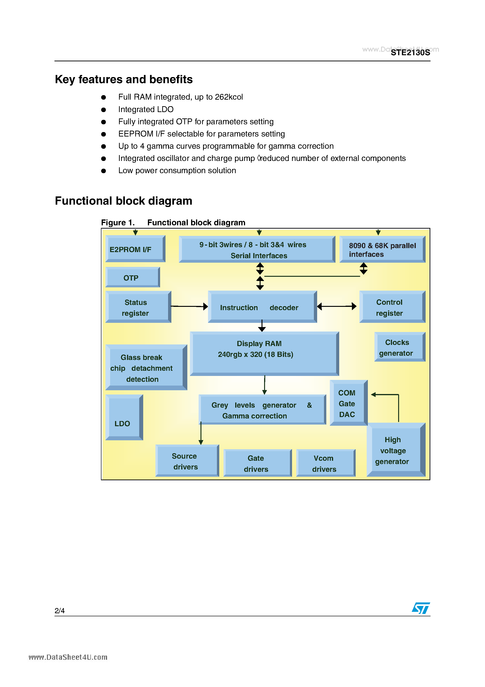 Datasheet STE2130S page 2 Datasheet STE2130S - 240RGB X 320 single chip true 262k color controller/driver page 2