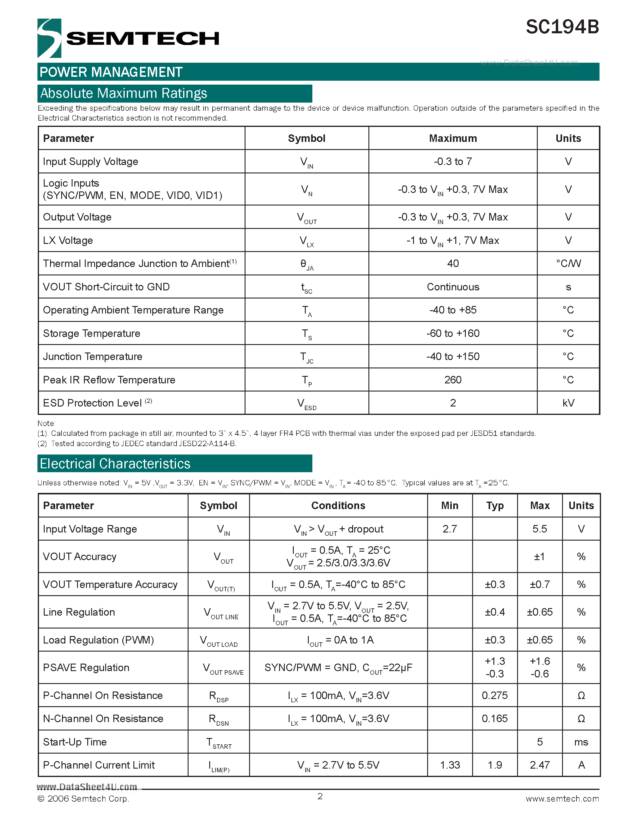 Datasheet SC194B page 2 Datasheet SC194B - Selectable 3.6V/3.3V/3.0V/2.5V 1A Synchronous Buck Converter page 2