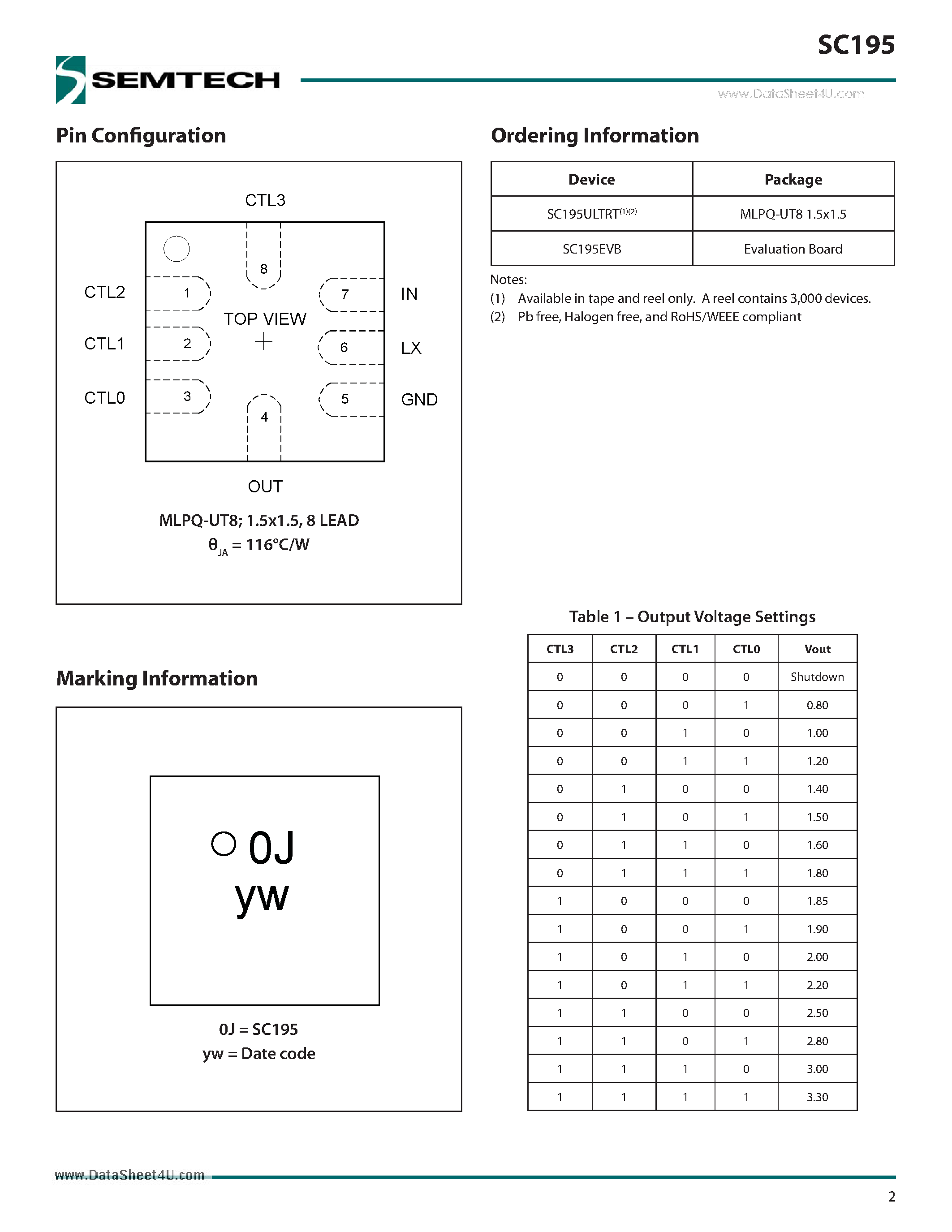 Datasheet SC195 - 500mA Synchronous Step Down DC-DC Regulator page 2