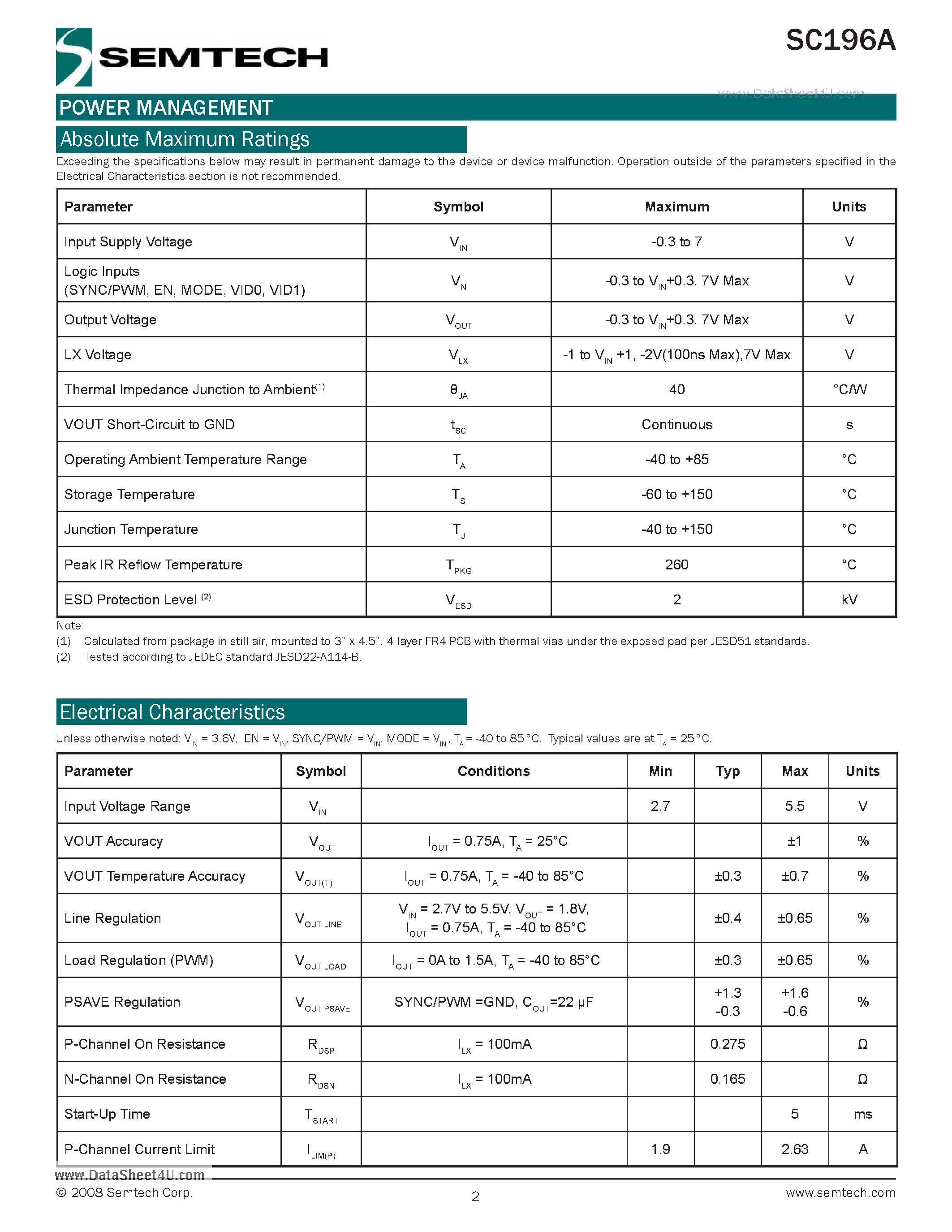 Даташит на микросхему SC196A страница 2 Даташит SC196A - 1.5A Synchronous Buck Converter страница 2