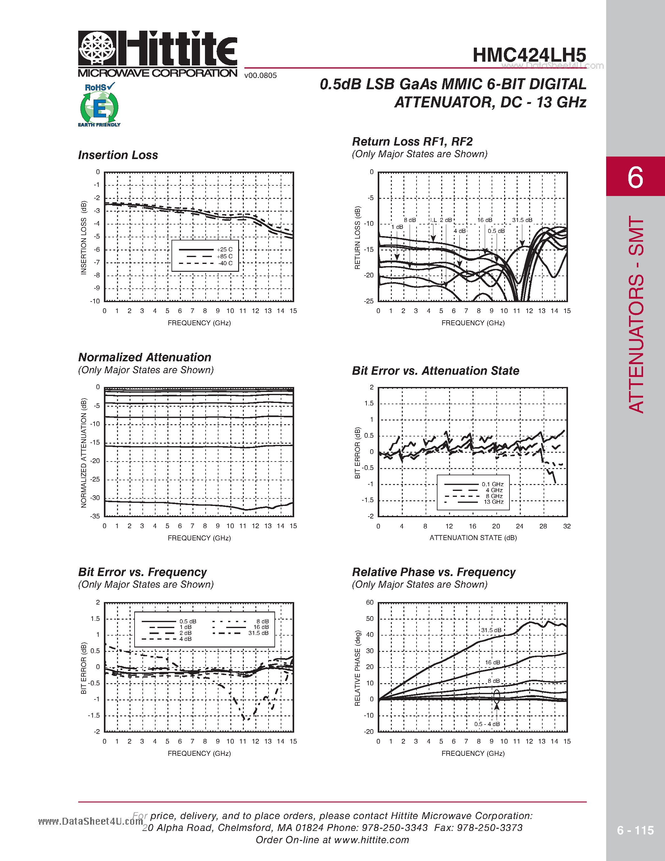 Datasheet HMC424LH5 page 2 Datasheet HMC424LH5 - 0.5dB LSB GaAs MMIC 6-BIT DIGITAL ATTENUATOR page 2