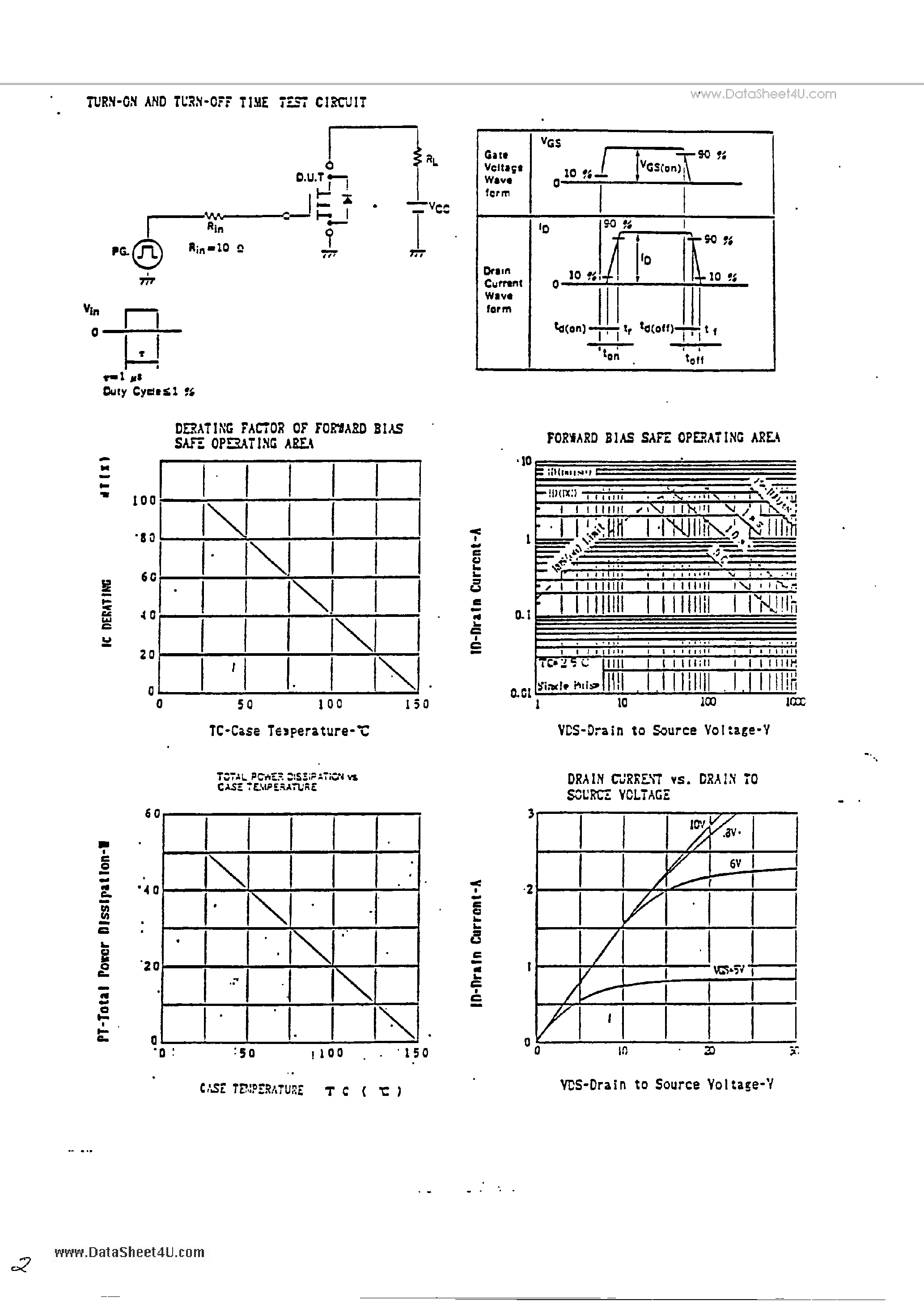 Datasheet 2SK786 - Fast switching N-channel MOS field effect power transistor page 2