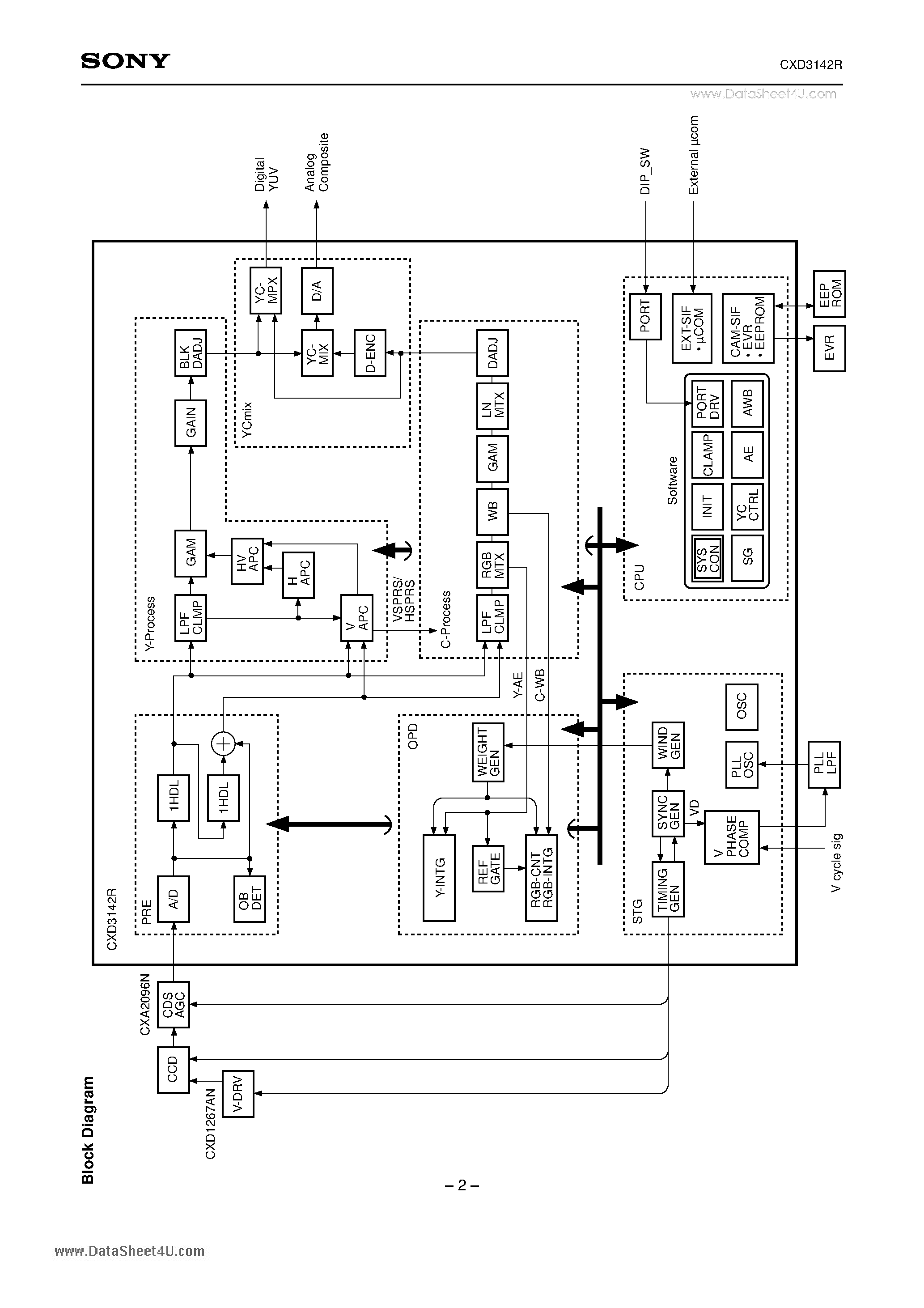 Даташит на микросхему CXD3142R страница 2 Даташит CXD3142R - Signal Processor LSI страница 2
