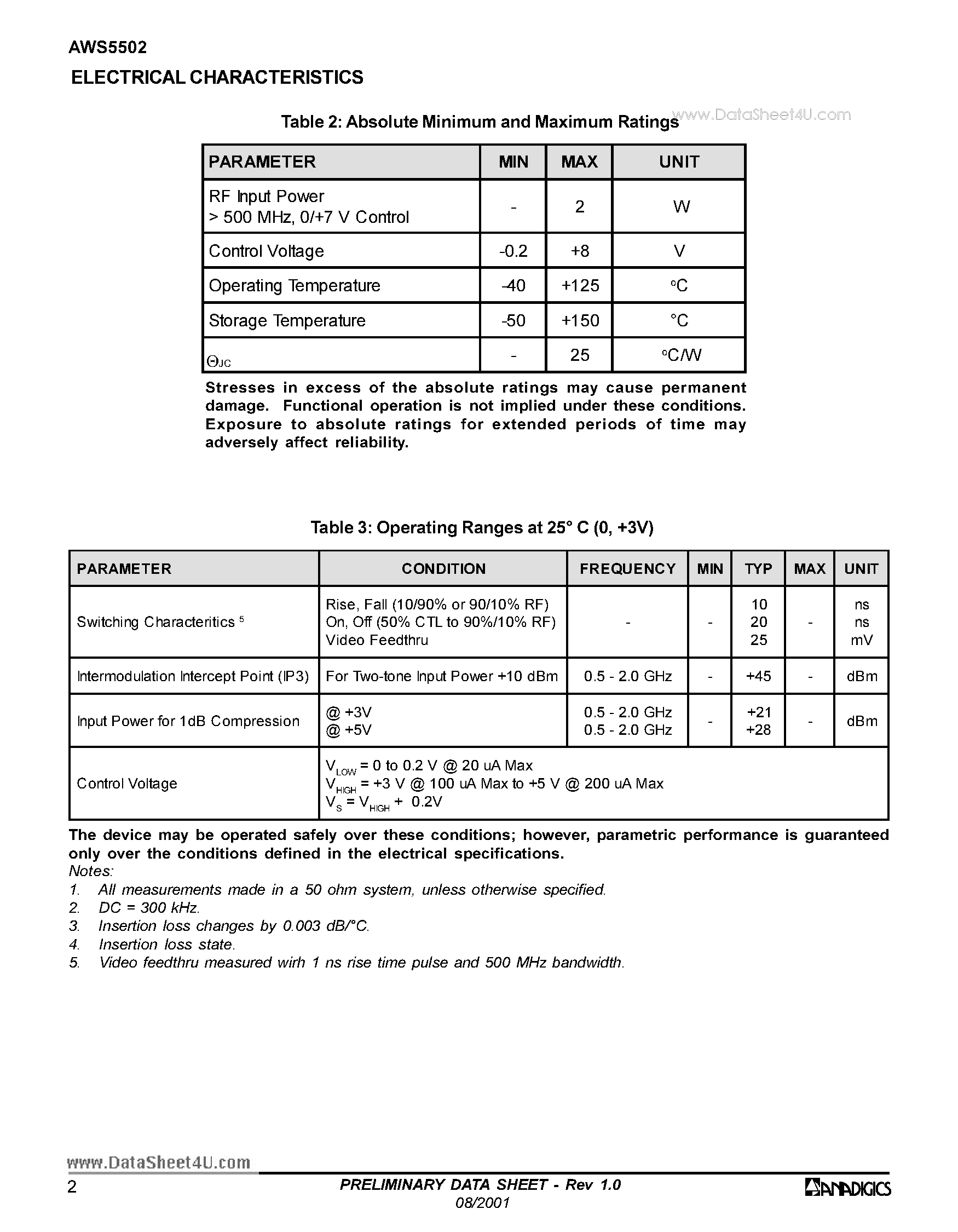 Datasheet AWS5502 - GaAs IC SPDT Reflective Switch Positive Control DC-2.5 GHz page 2