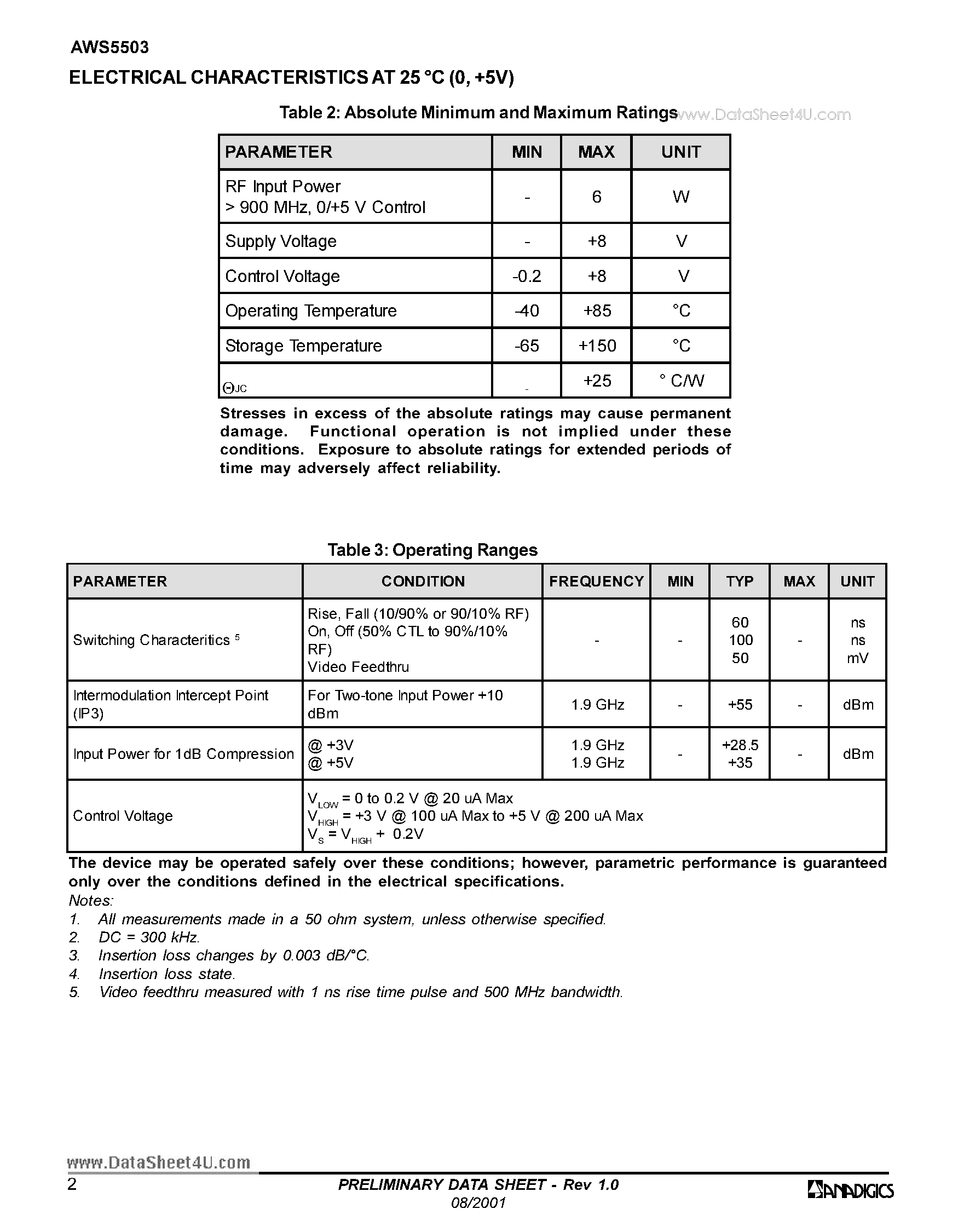Datasheet AWS5503 page 2 Datasheet AWS5503 - GaAs IC High Power SPDT Reflective Switch Positive Control DC-3 GHz page 2