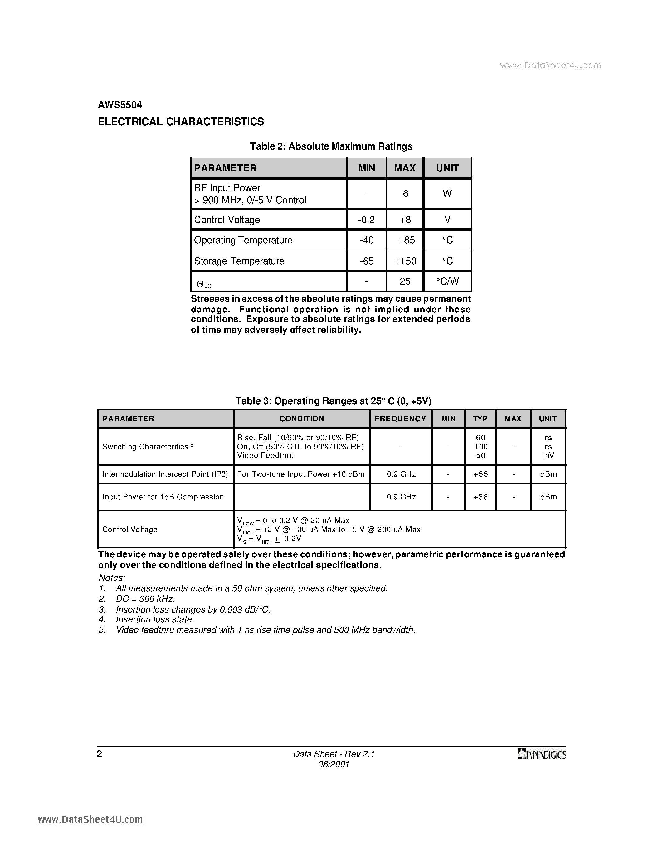 Datasheet AWS5504 page 2 Datasheet AWS5504 - GaAs IC Negative Control SPDT Reflective Switch DC-2.0 GHz page 2