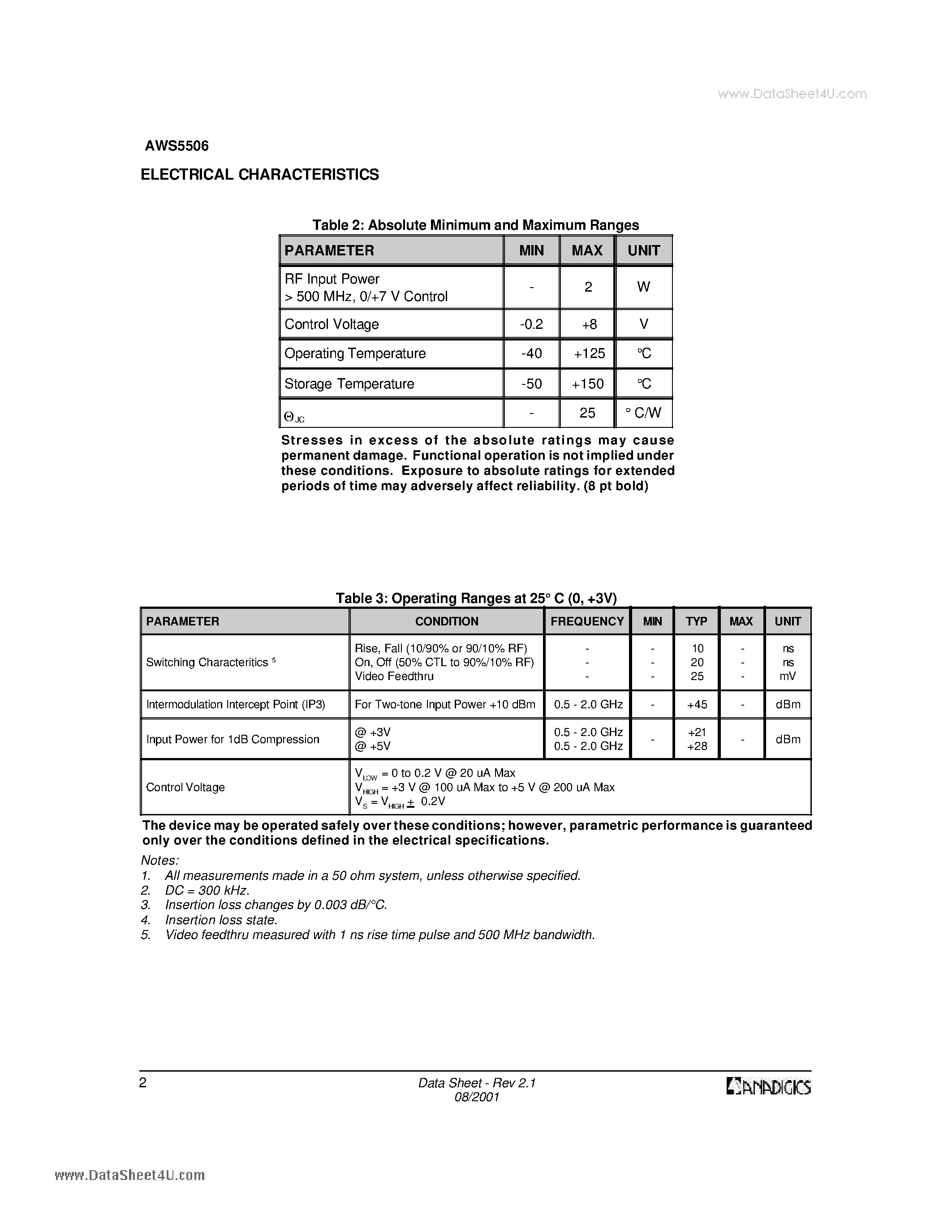 Datasheet AWS5506 - GaAs IC SPDT Reflective Switch Positive Control DC-2.5 GHz page 2