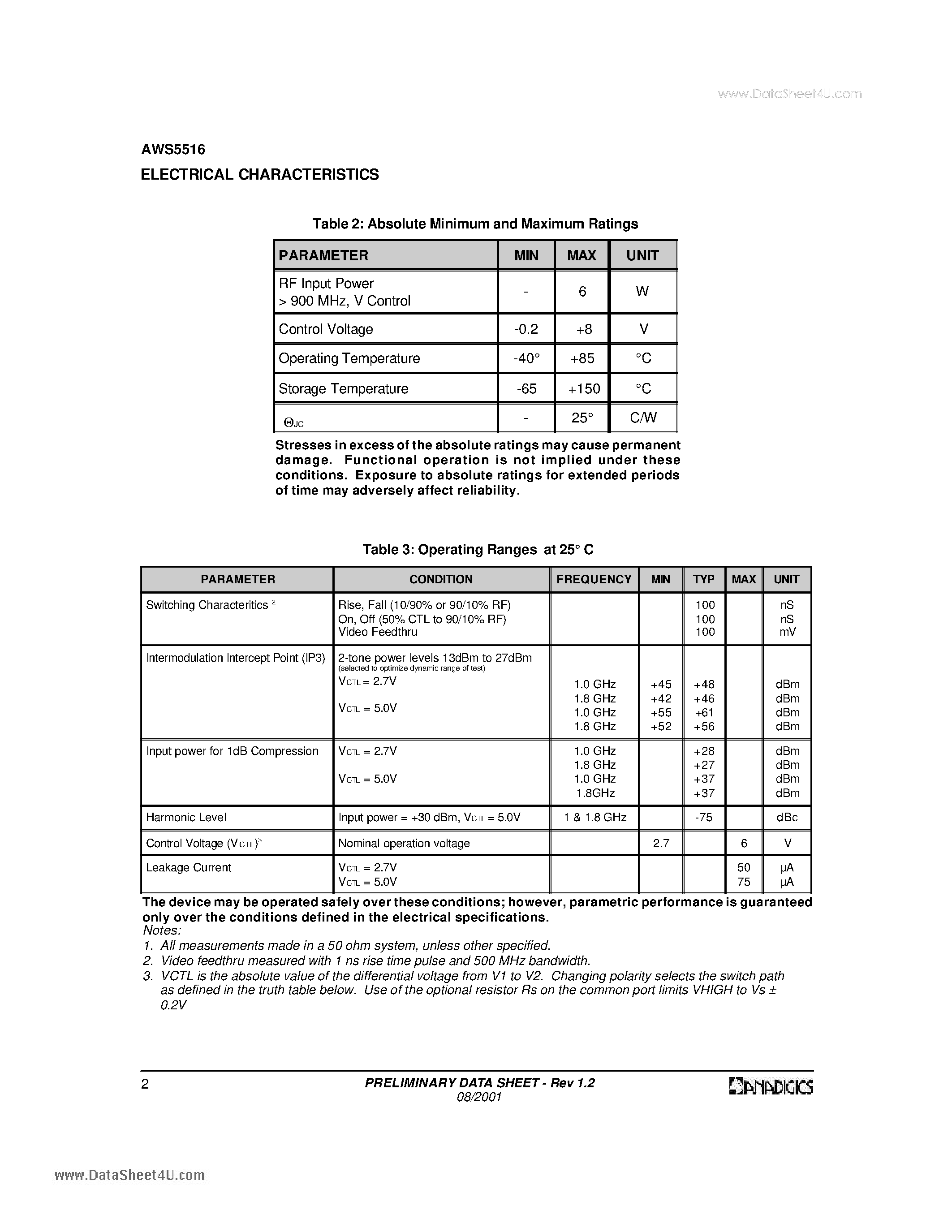 Datasheet AWS5516 page 2 Datasheet AWS5516 - GaAs IC SPDT Reflective Switch DC-2.0 GHz page 2