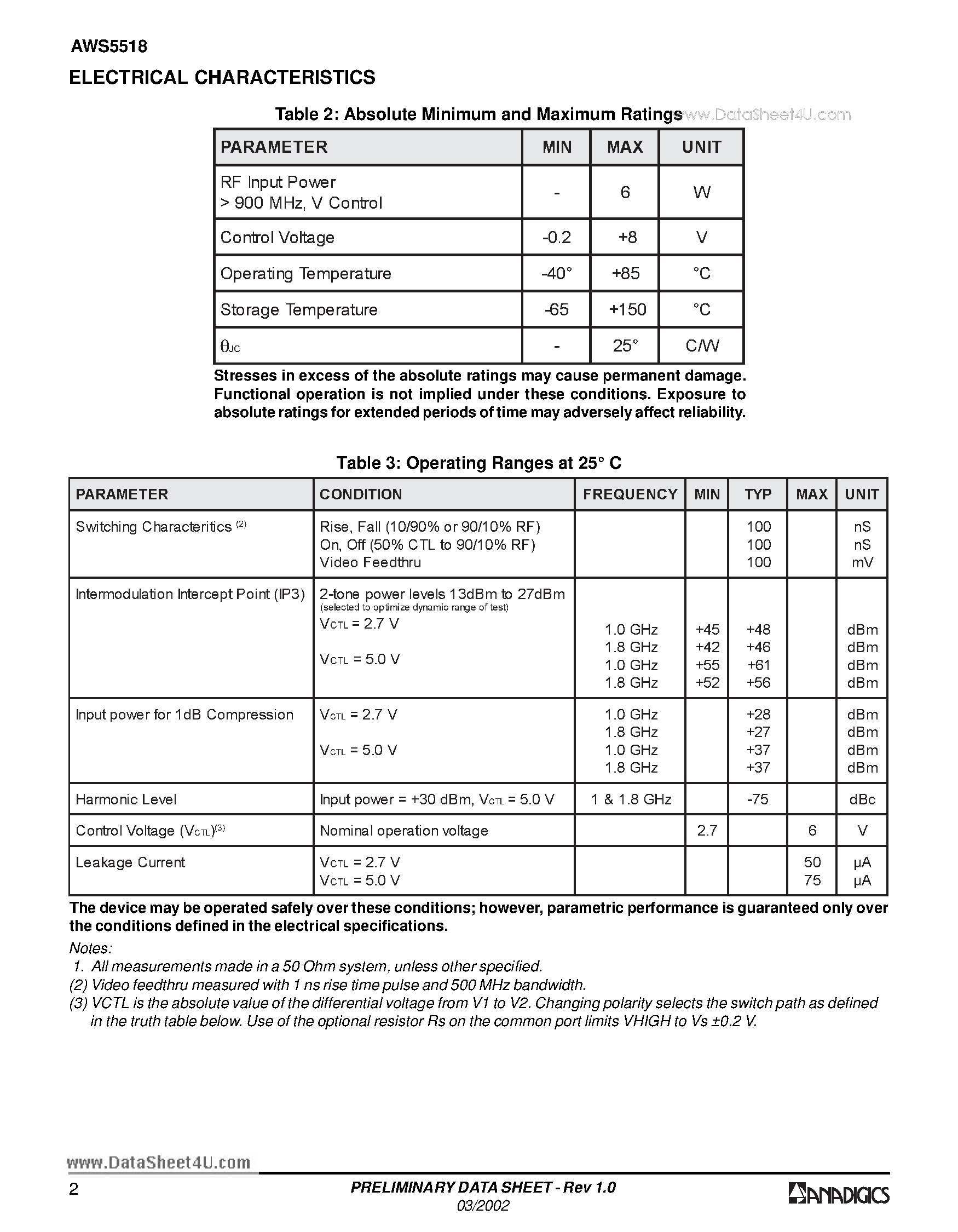 Datasheet AWS5518 page 2 Datasheet AWS5518 - GaAs IC SPDT Reflective Switch DC-2.0 GHz page 2