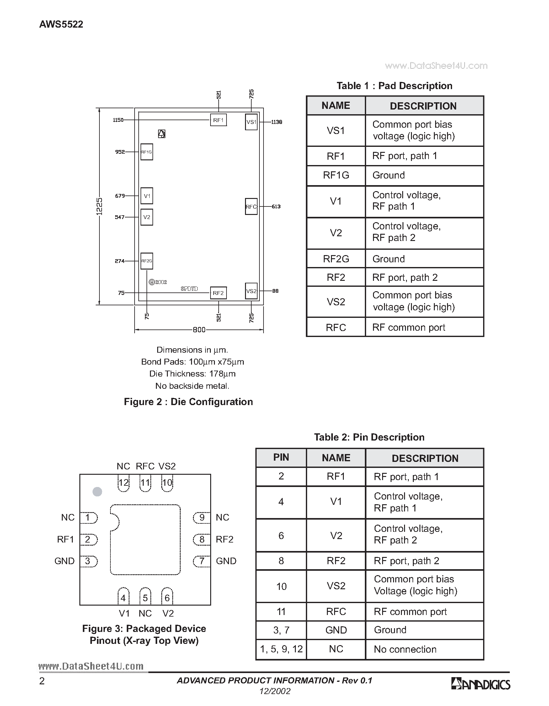 Datasheet AWS5522 page 2 Datasheet AWS5522 - 0.5 to 2.5 GHz SPDT Switch page 2
