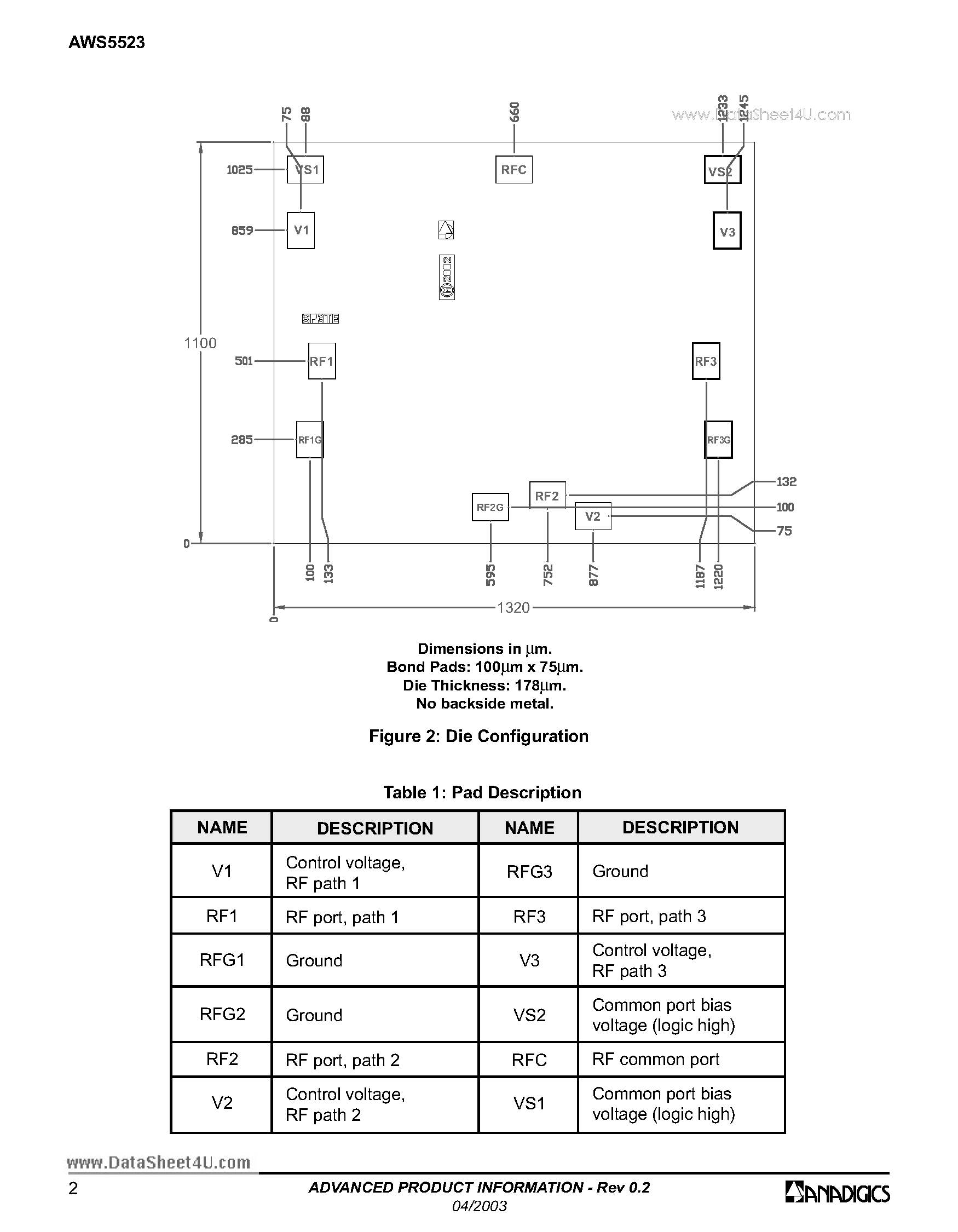 Datasheet AWS5523 - 0.5 to 2.5 GHz SP3T Switch page 2