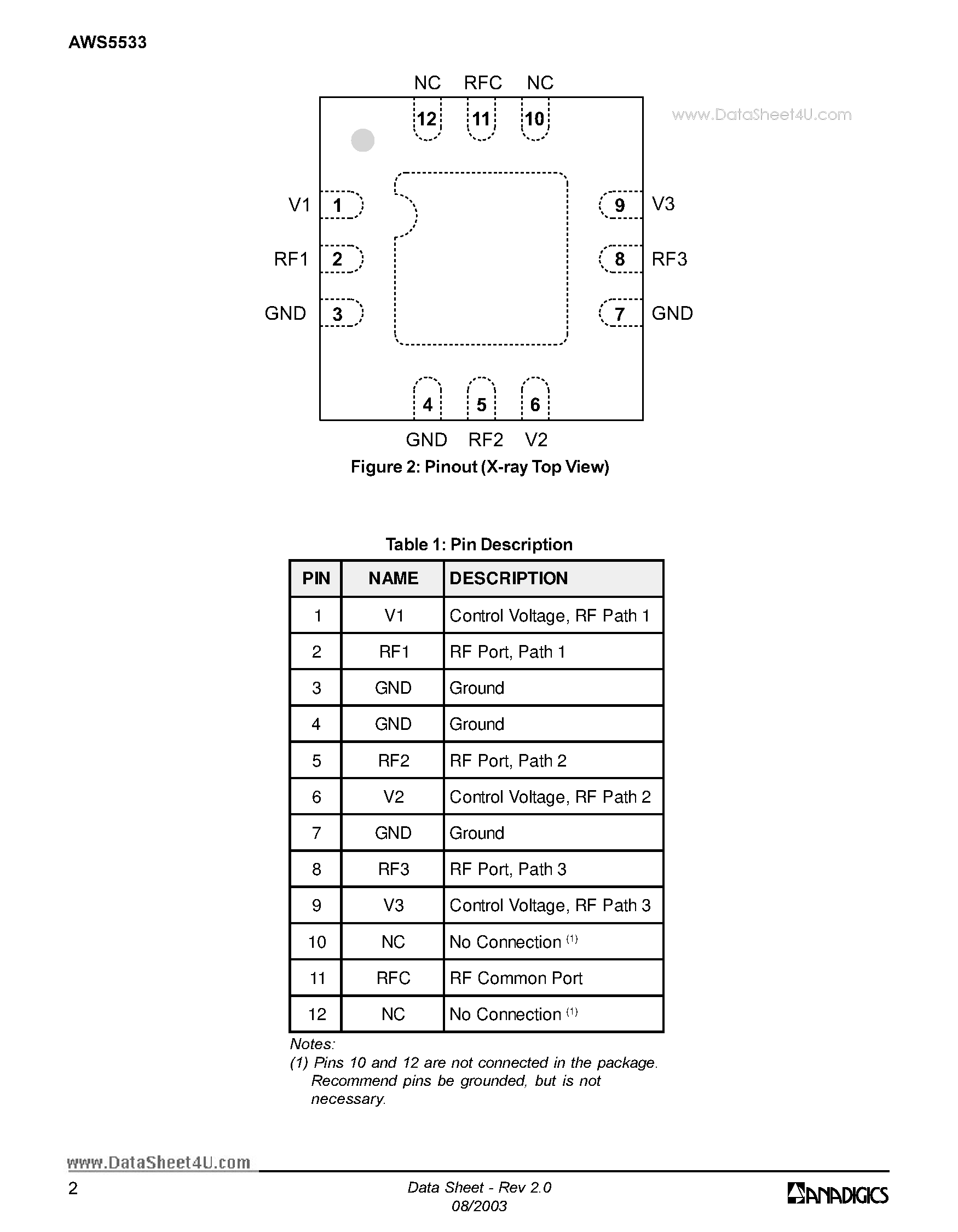 Datasheet AWS5533 page 2 Datasheet AWS5533 - 0.5 to 2.5 GHz SP3T Switch page 2