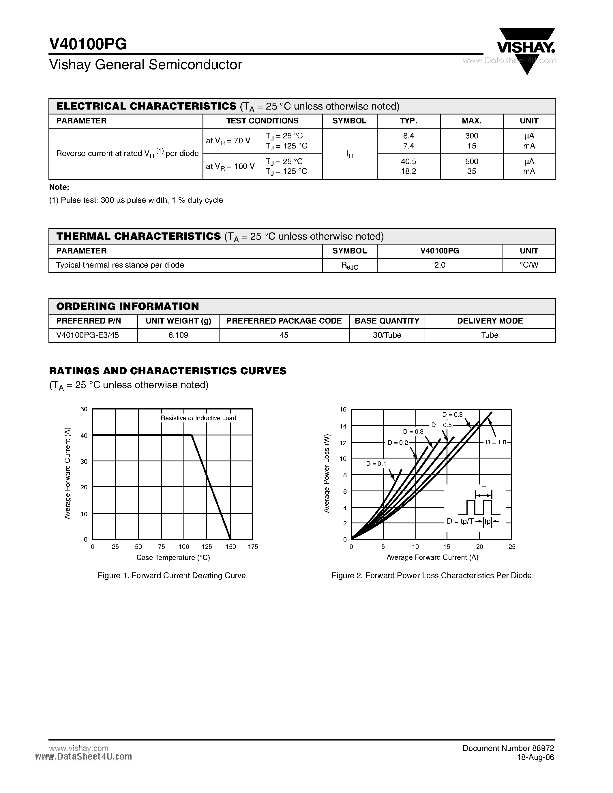 Datasheet V40100PG - Dual High-Voltage Trench MOS Barrier Schottky Rectifier page 2