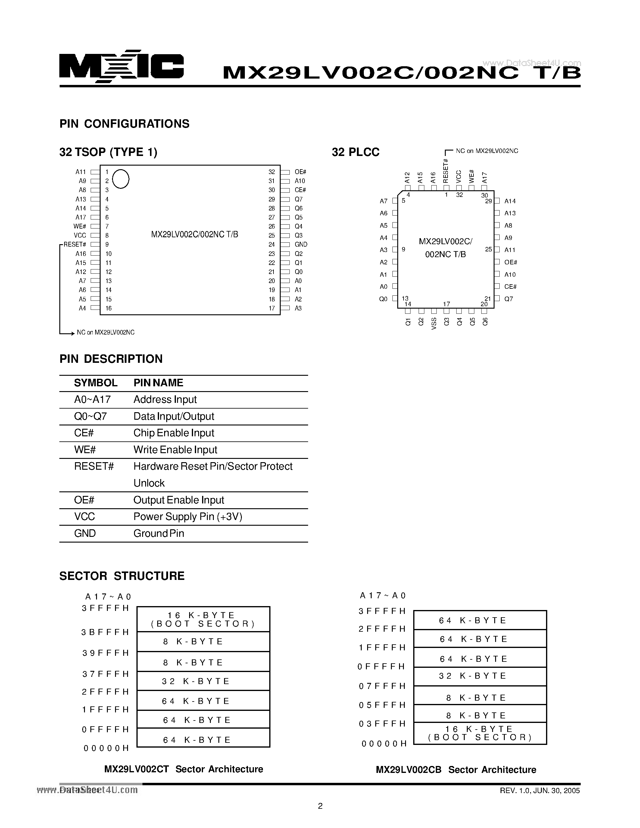 Datasheet MX29LV002CB - 2M-BIT [256K x 8] CMOS SINGLE VOLTAGE 3V ONLY FLASH MEMORY page 2