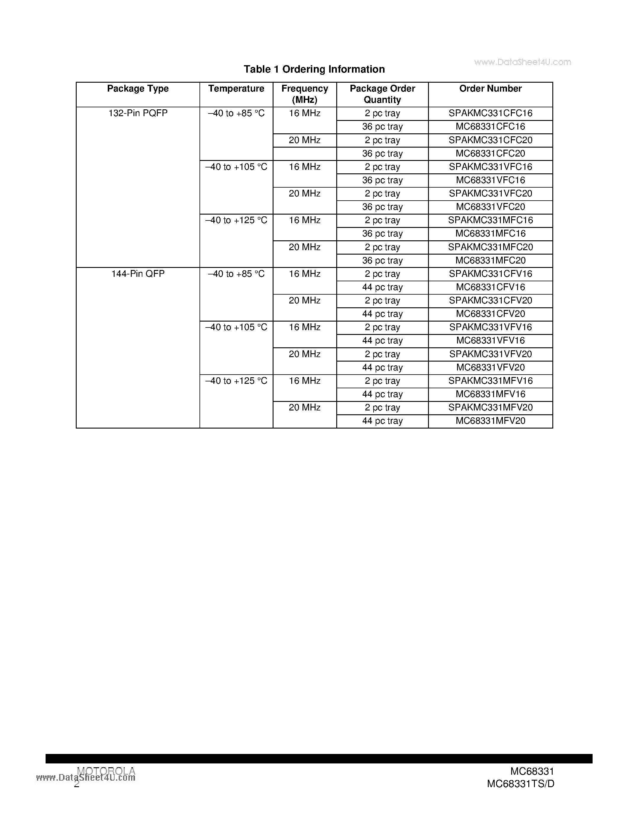 Datasheet MC68331 - 32-Bit Modular Microcontroller page 2