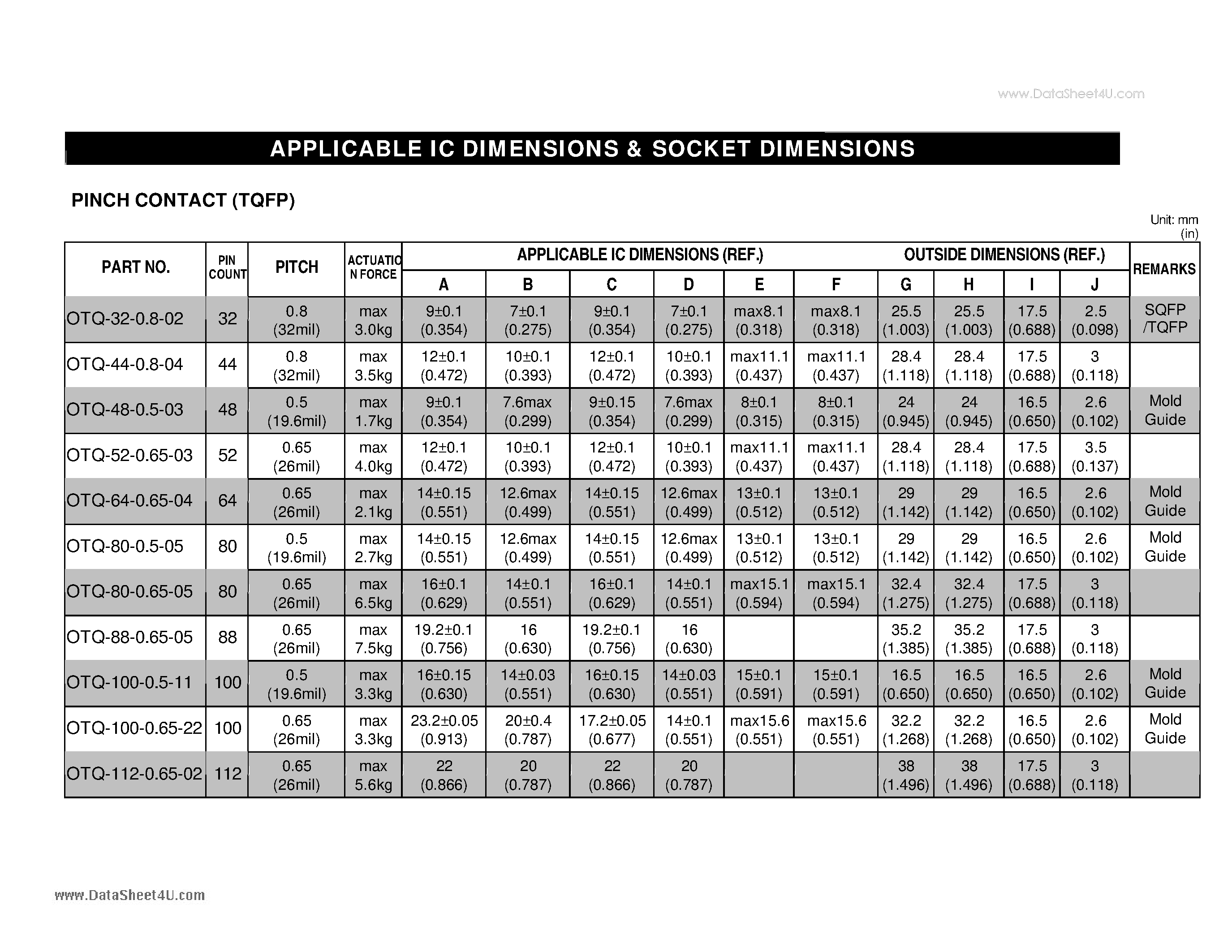 Datasheet OTQ page 2 Datasheet OTQ - OPEN TOP TYPE SOCKETS page 2