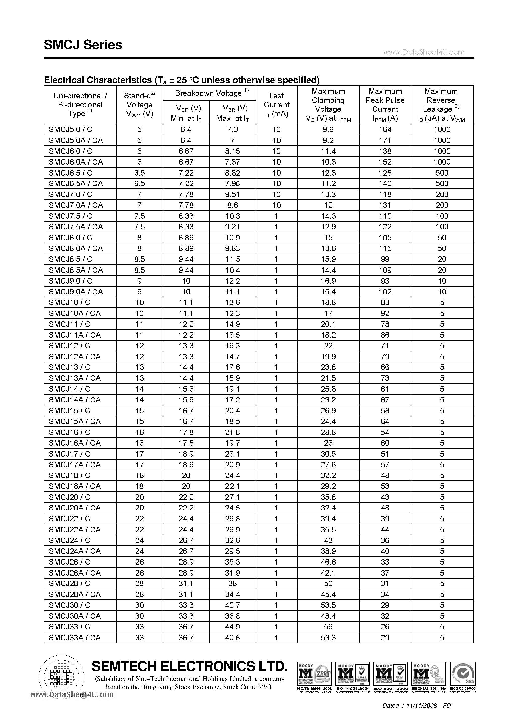 Datasheet SMCJ - TRANSIENT VOLTAGE SUPPRESSORS page 2