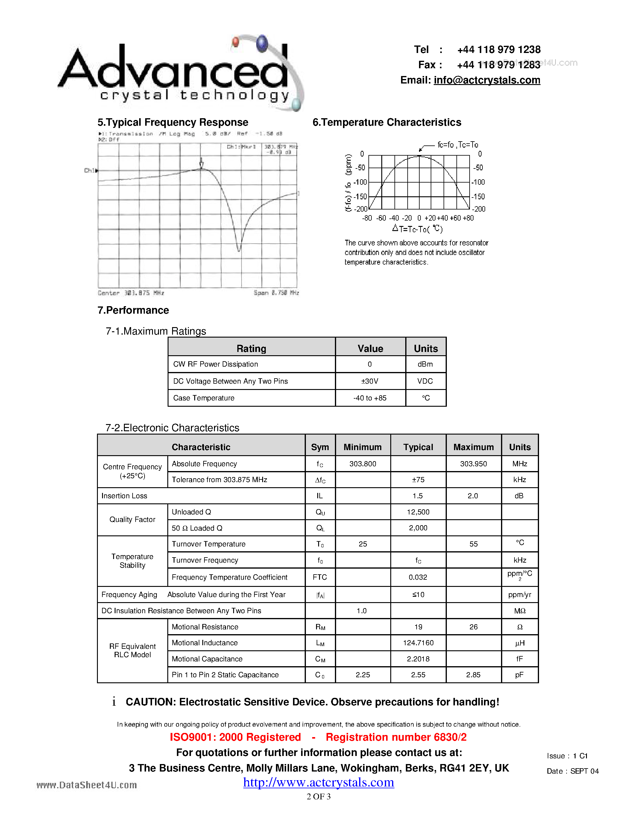 Datasheet ACT303K - surface-acoustic-wave (SAW) resonator page 2