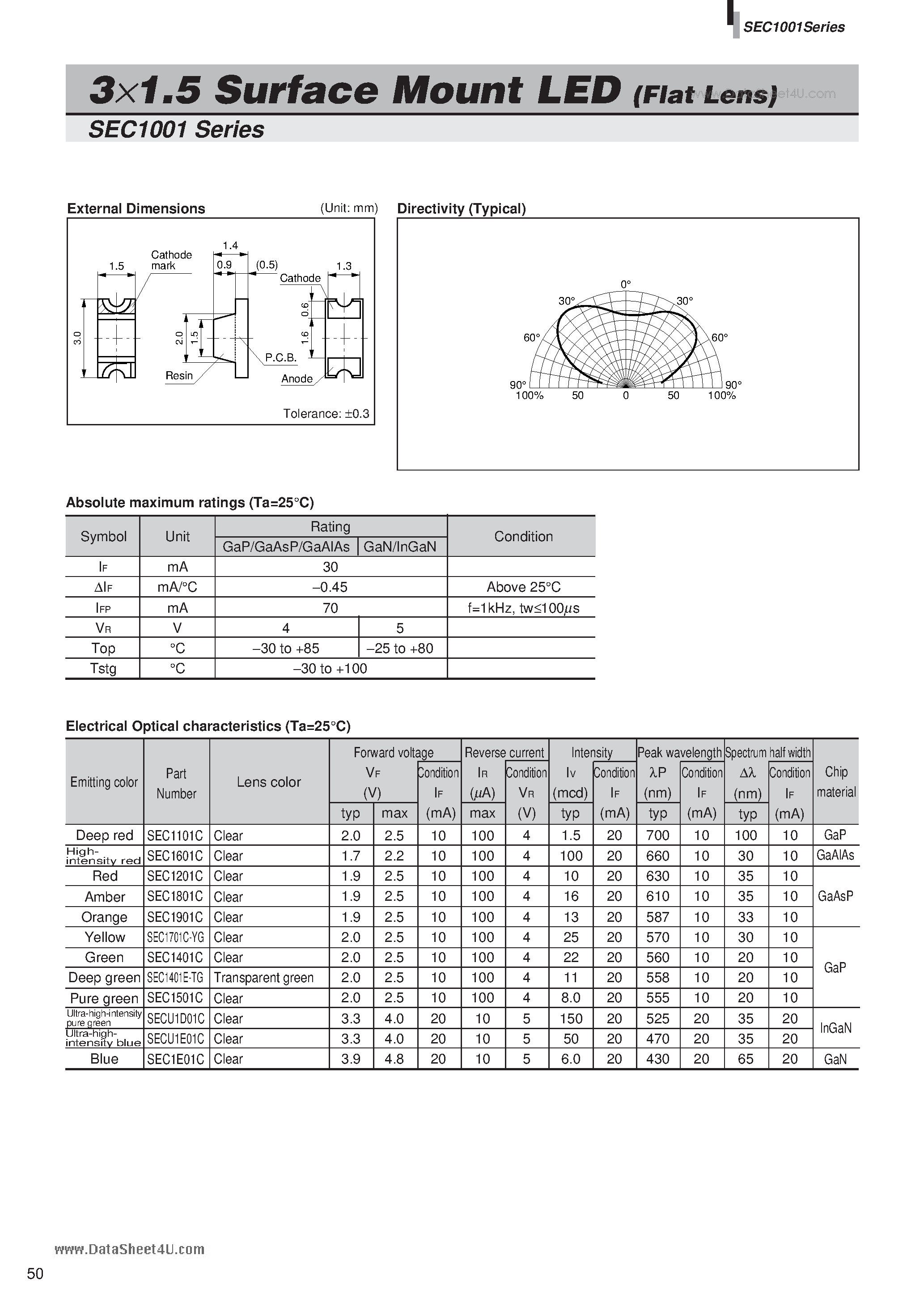 Datasheet SEC1001 page 1 Datasheet SEC1001 - 3x1.5 Surface Mount LED page 1