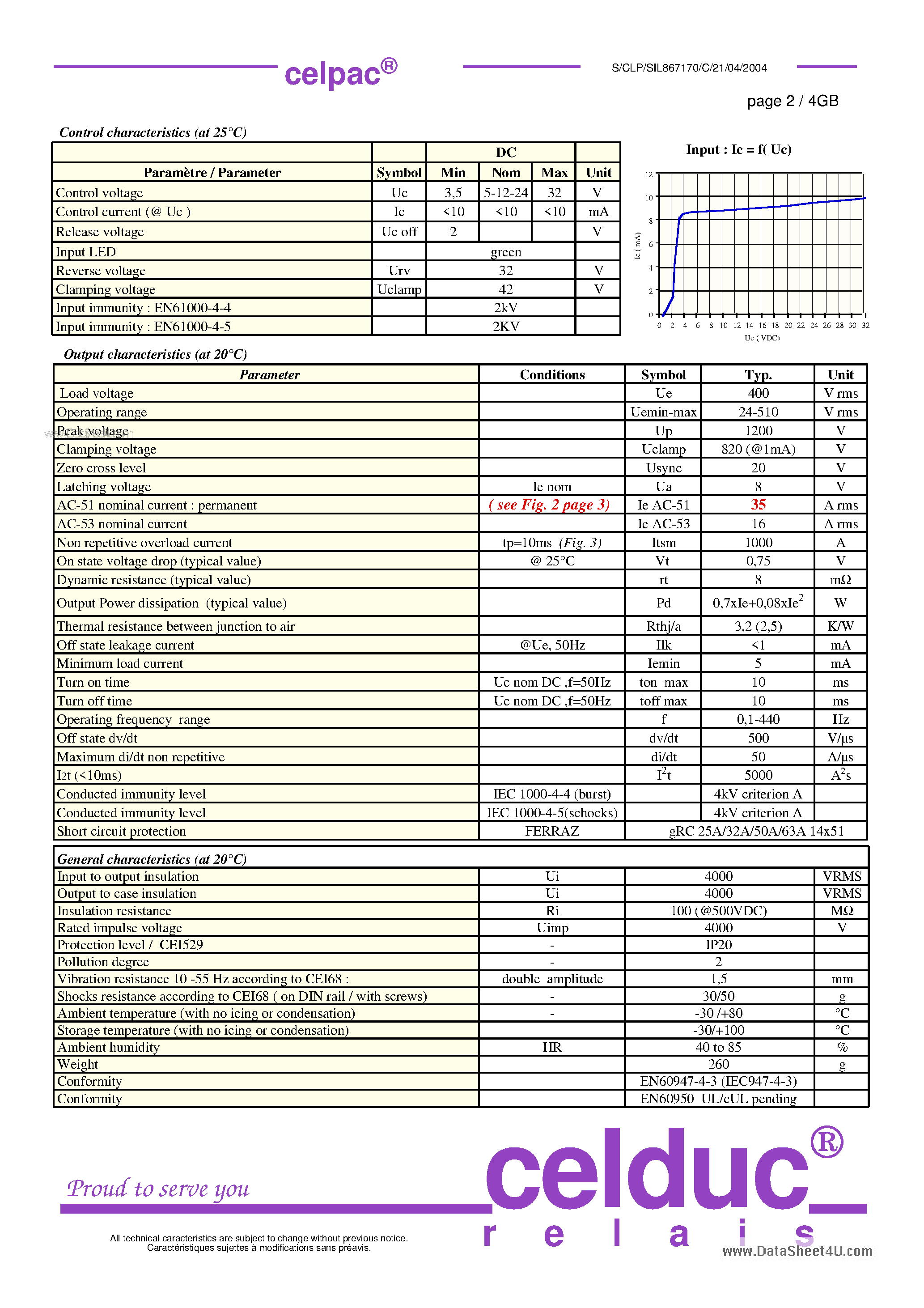 Даташит SIL867170 - AC Semiconductor Contactor страница 2