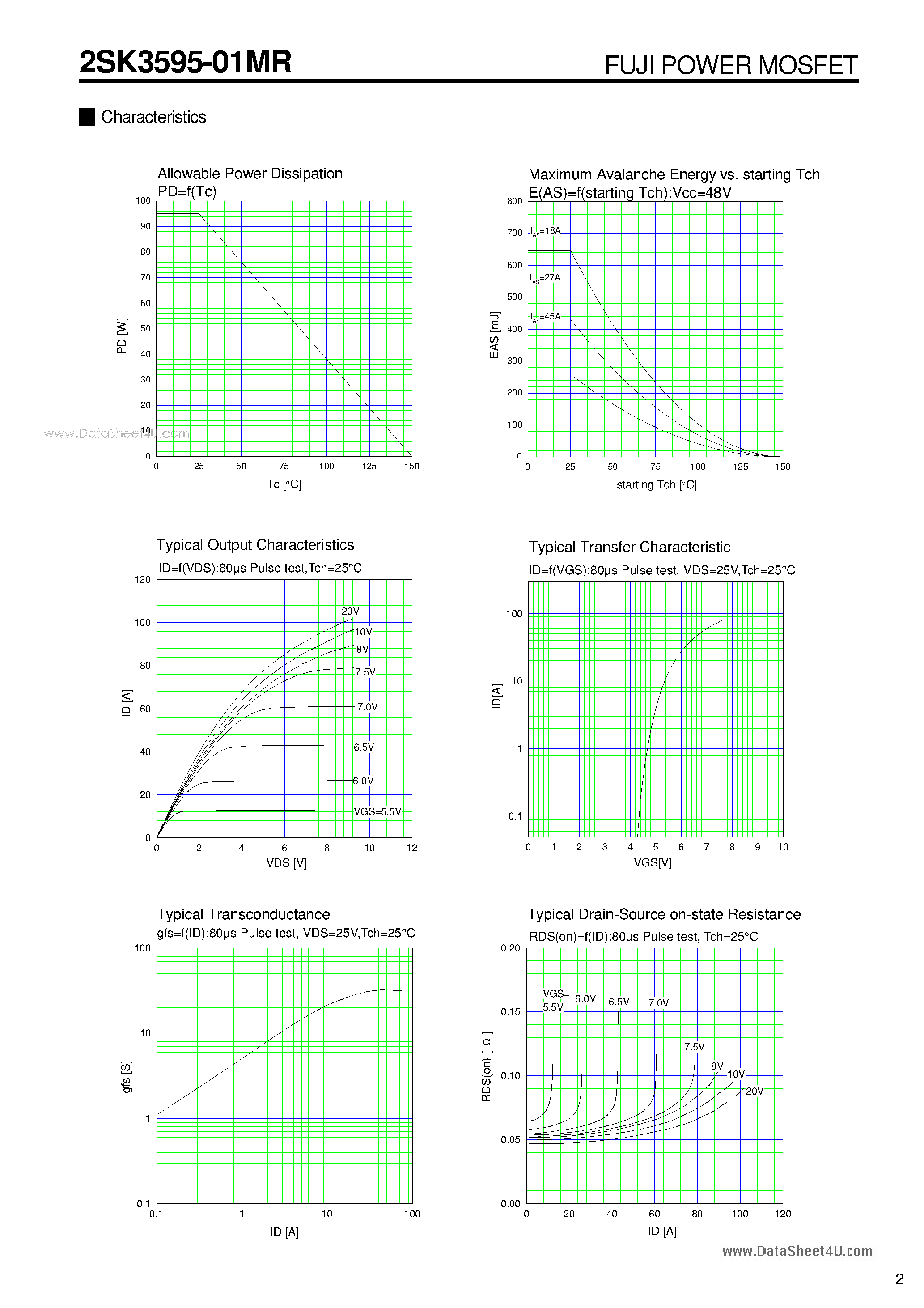 Даташит на микросхему K3595-01MR страница 2 Даташит K3595-01MR - Search -----> 2SK3595-01MR страница 2