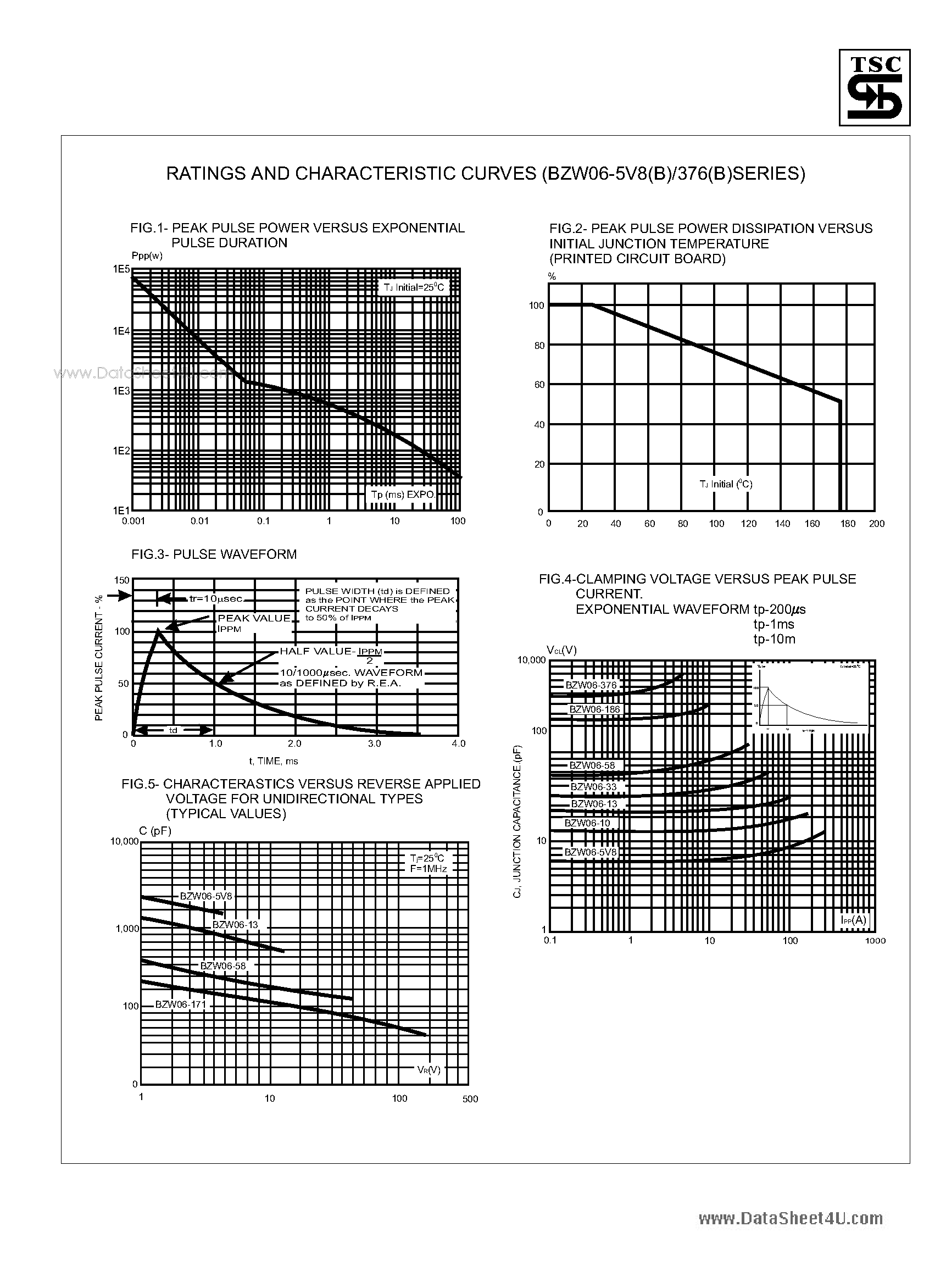 Datasheet BZW06-10 - Transient Voltage Suppressor Diodes page 2