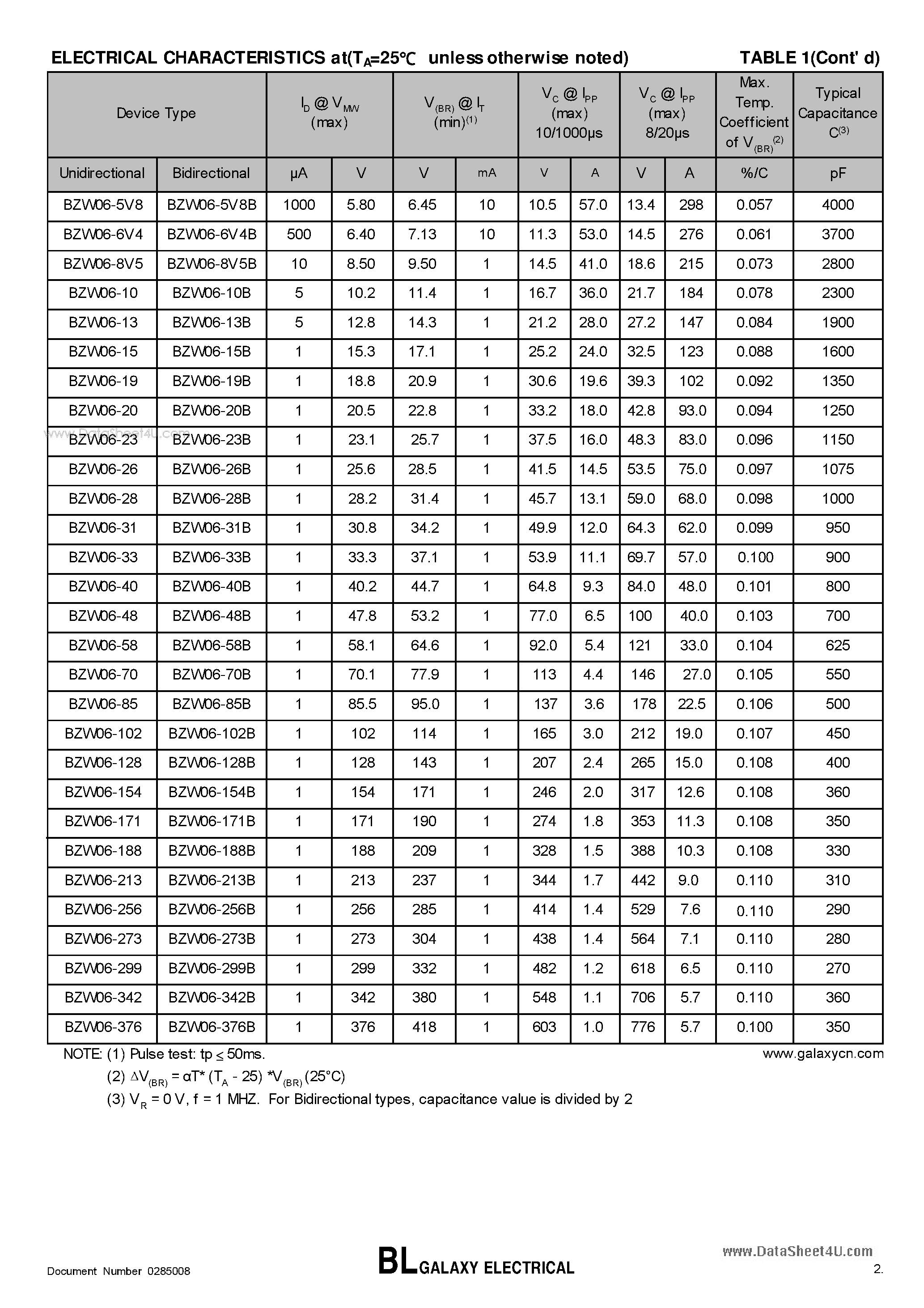 Datasheet BZW06-10 - TRANSIENT VOLTAGE SUPPRESSOR page 2