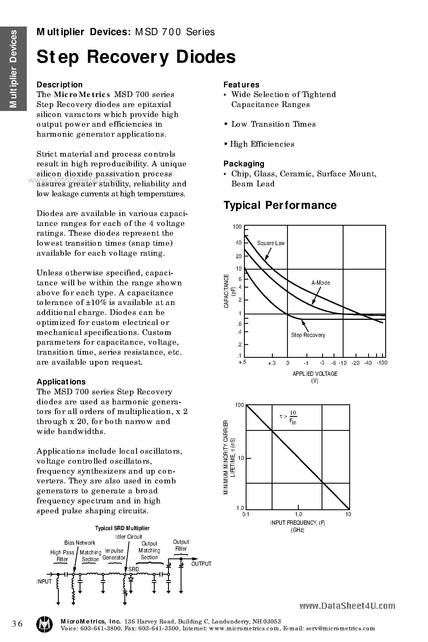 Datasheet MSD700 - Step Recovery Diodes page 1