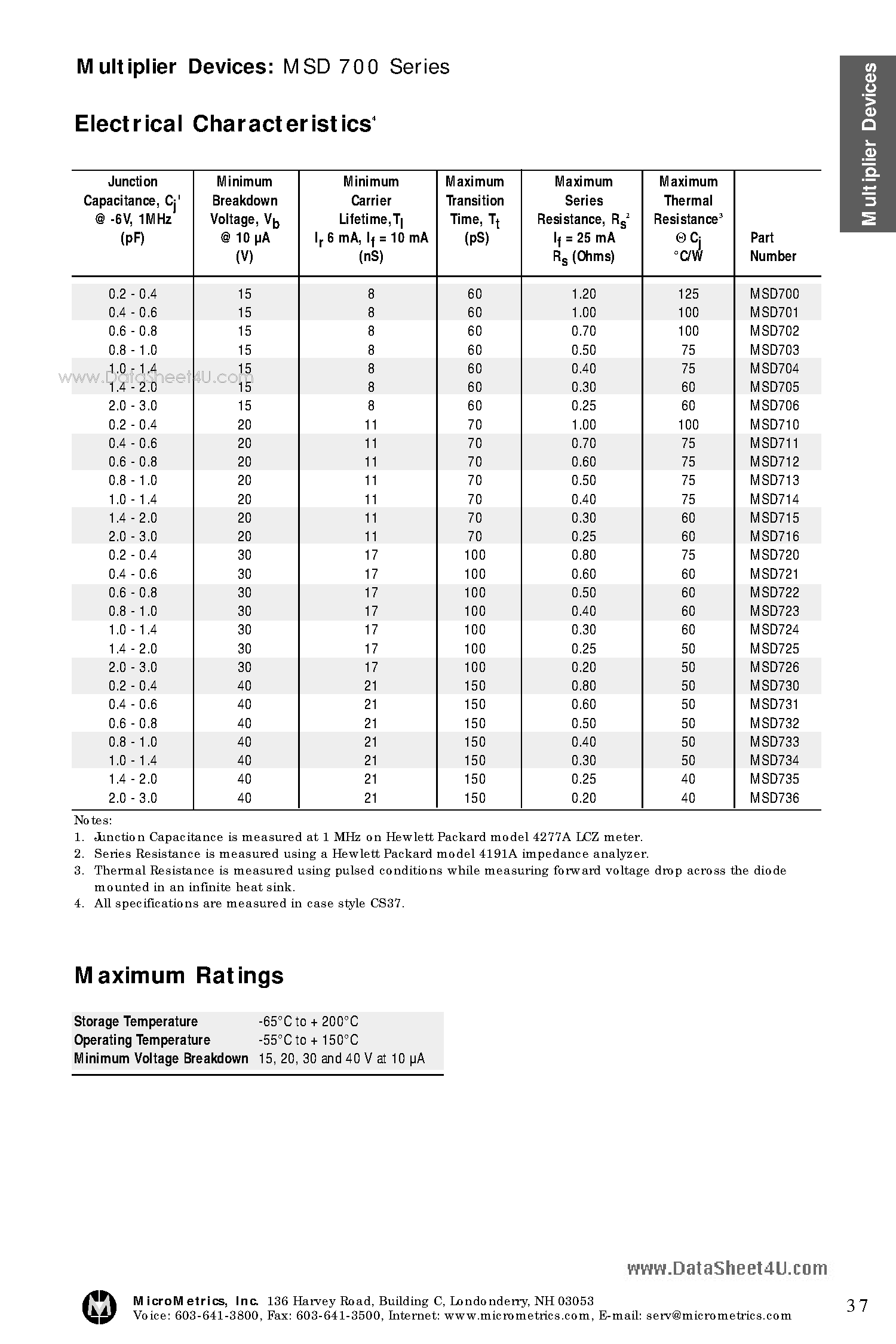 Datasheet MSD700 - Step Recovery Diodes page 2