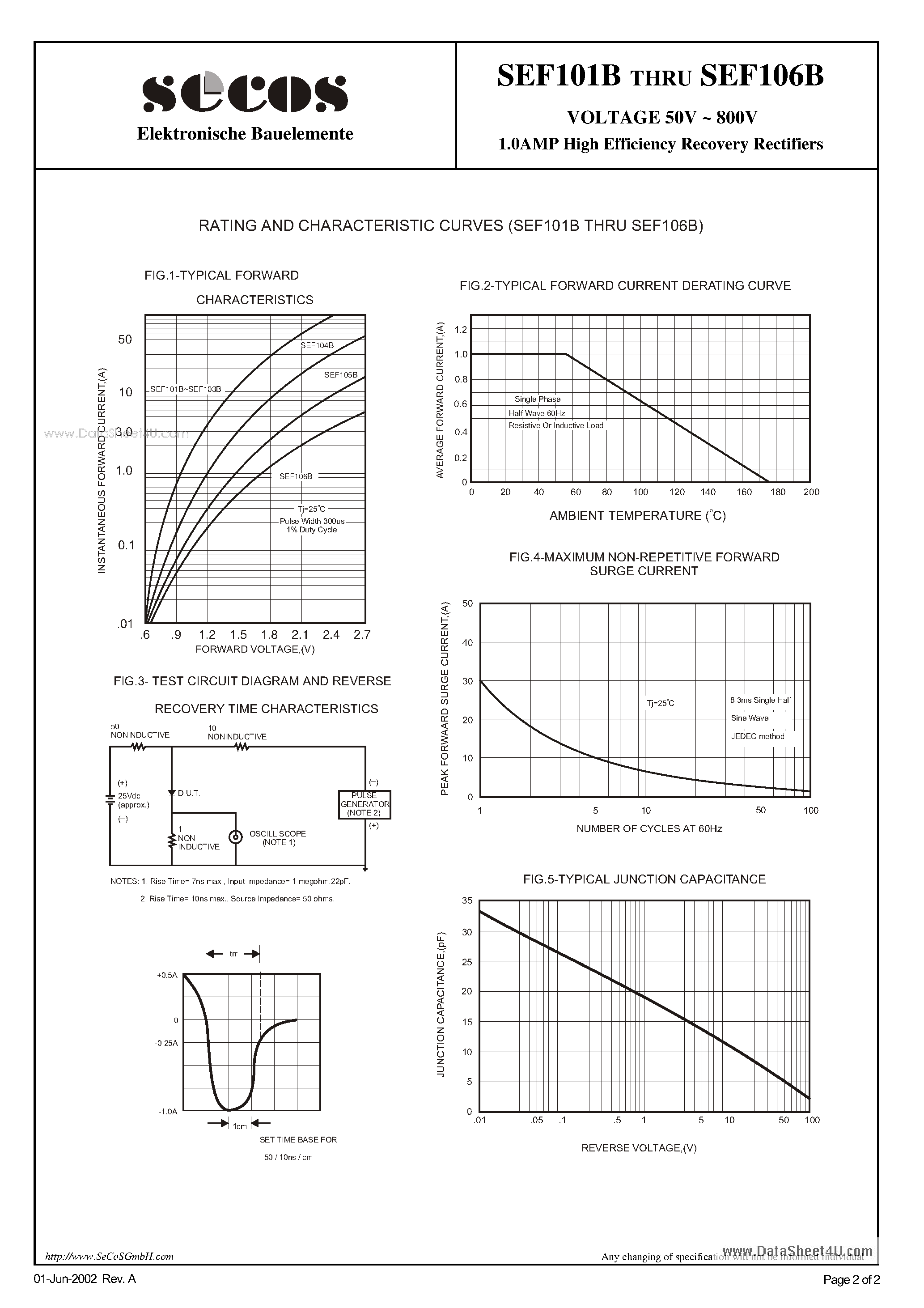 Datasheet SEF101B page 2 Datasheet SEF101B - (SEF101B - SEF106B) 1.0AMP High Efficiency Recovery Rectifiers page 2