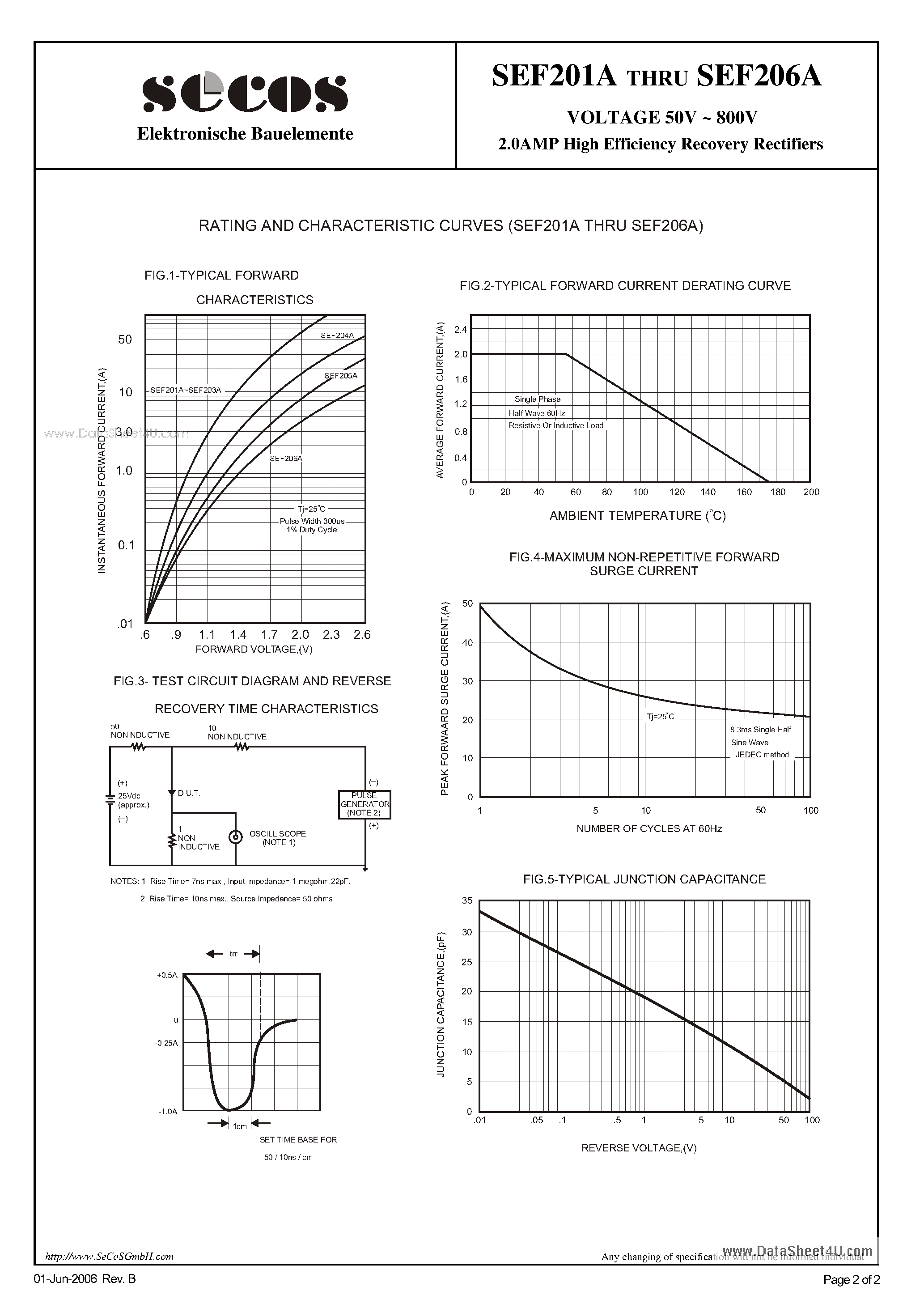 Datasheet SEF201A page 2 Datasheet SEF201A - (SEF201A - SEF206A) 2.0AMP High Efficiency Recovery Rectifiers page 2