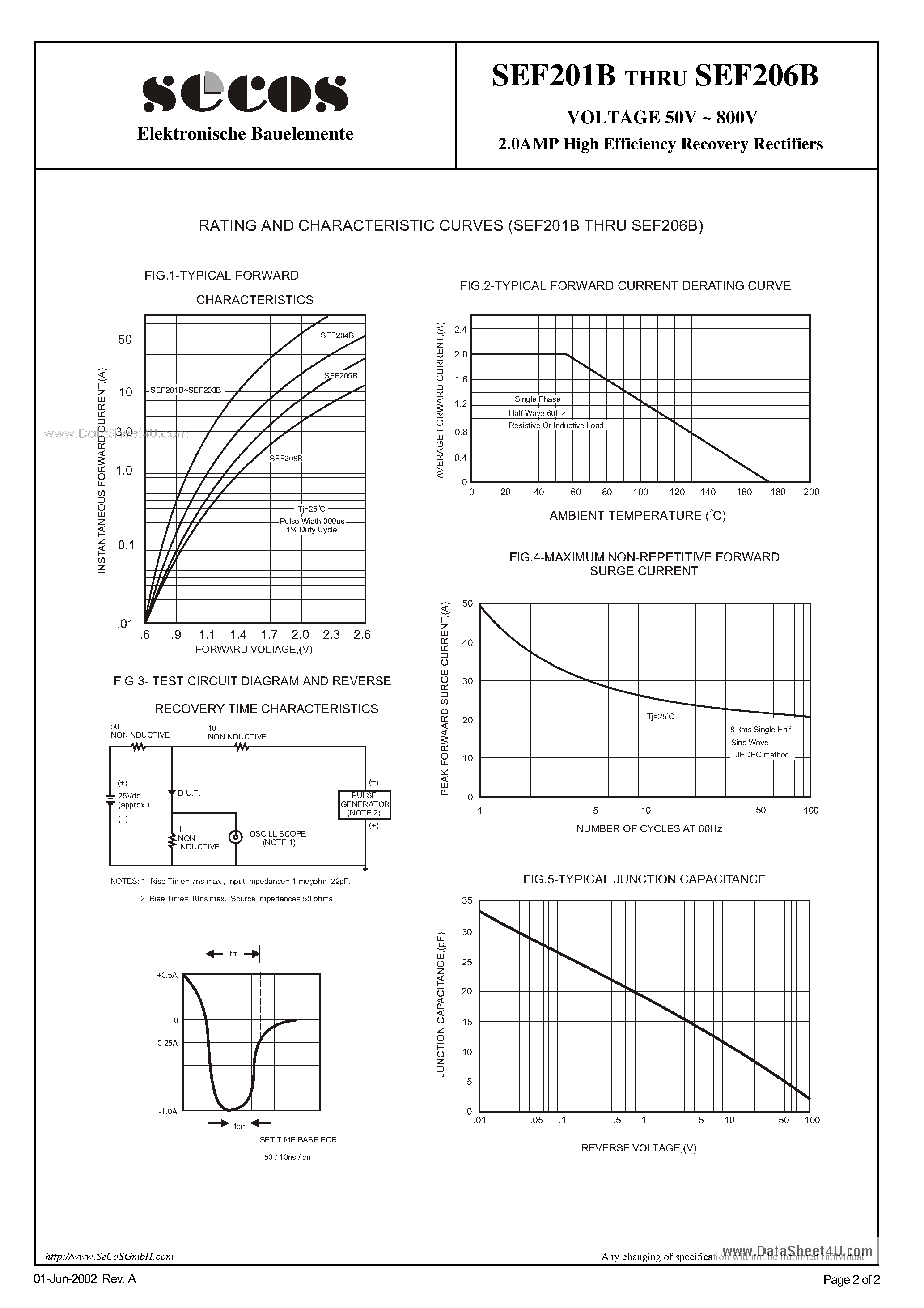 Datasheet SEF201B - (SEF201B - SEF206B) 2.0AMP High Efficiency Recovery Rectifiers page 2
